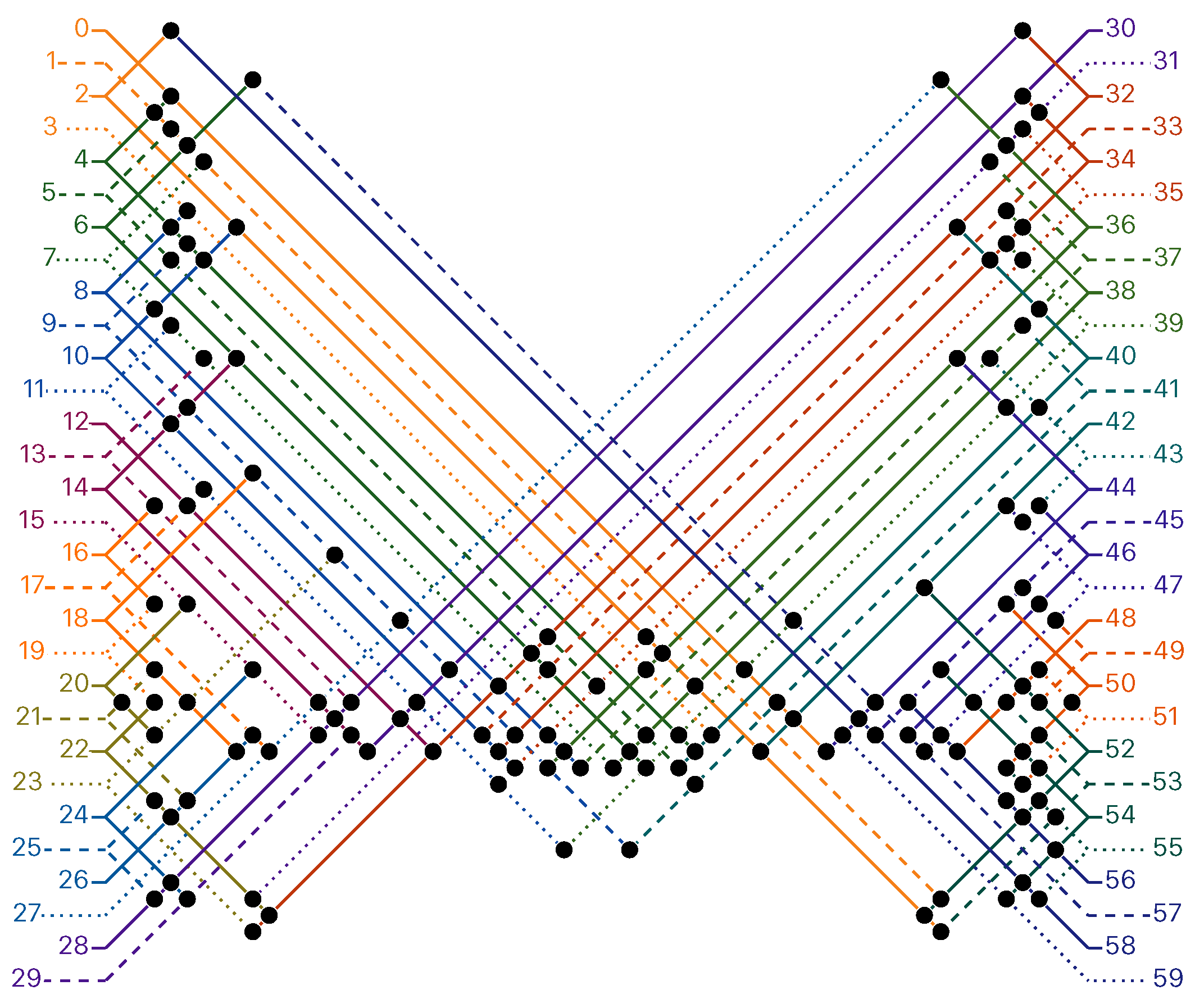 Ijms 20 02259 g003 550