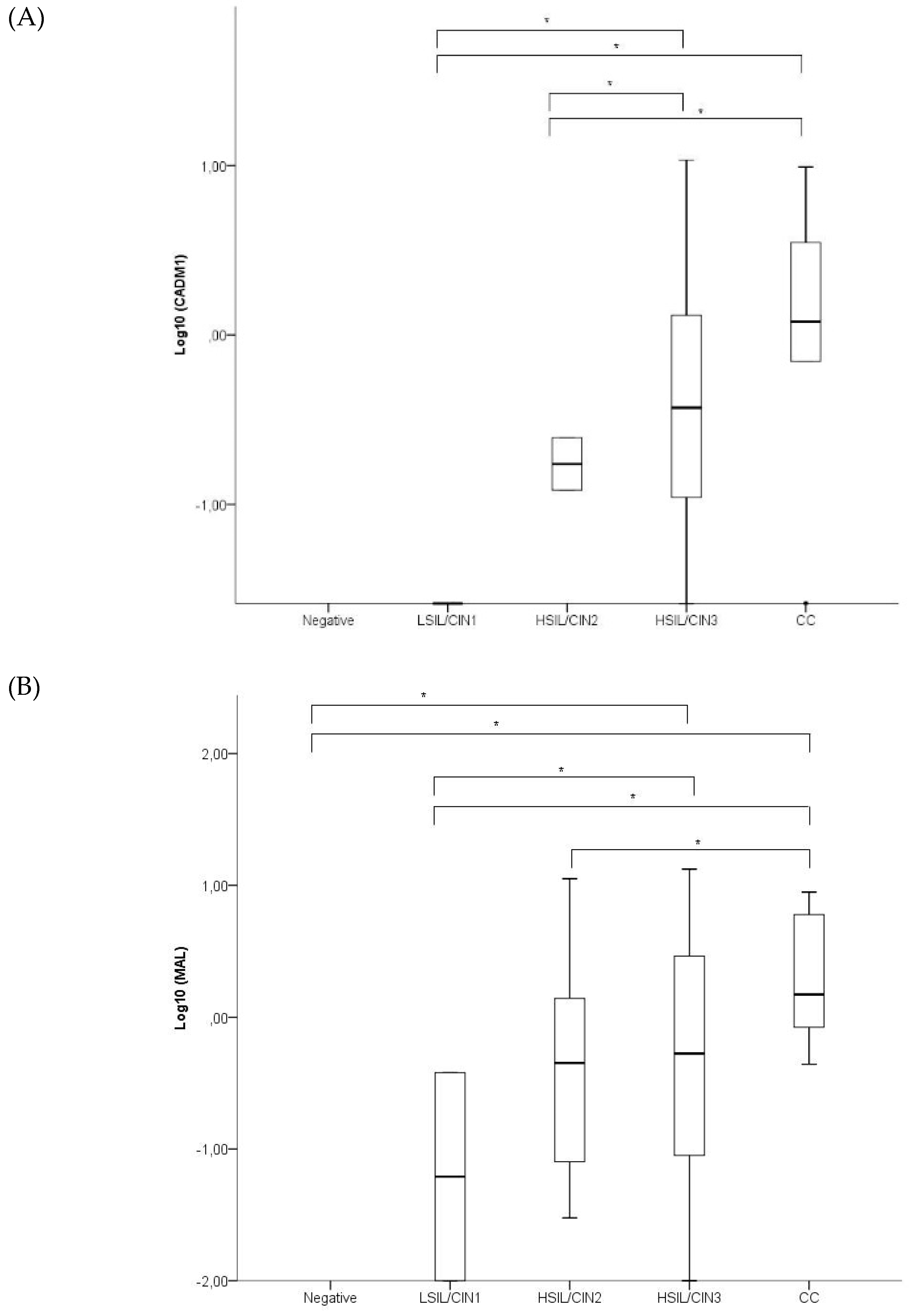 Ijms 20 02262 g001a 550