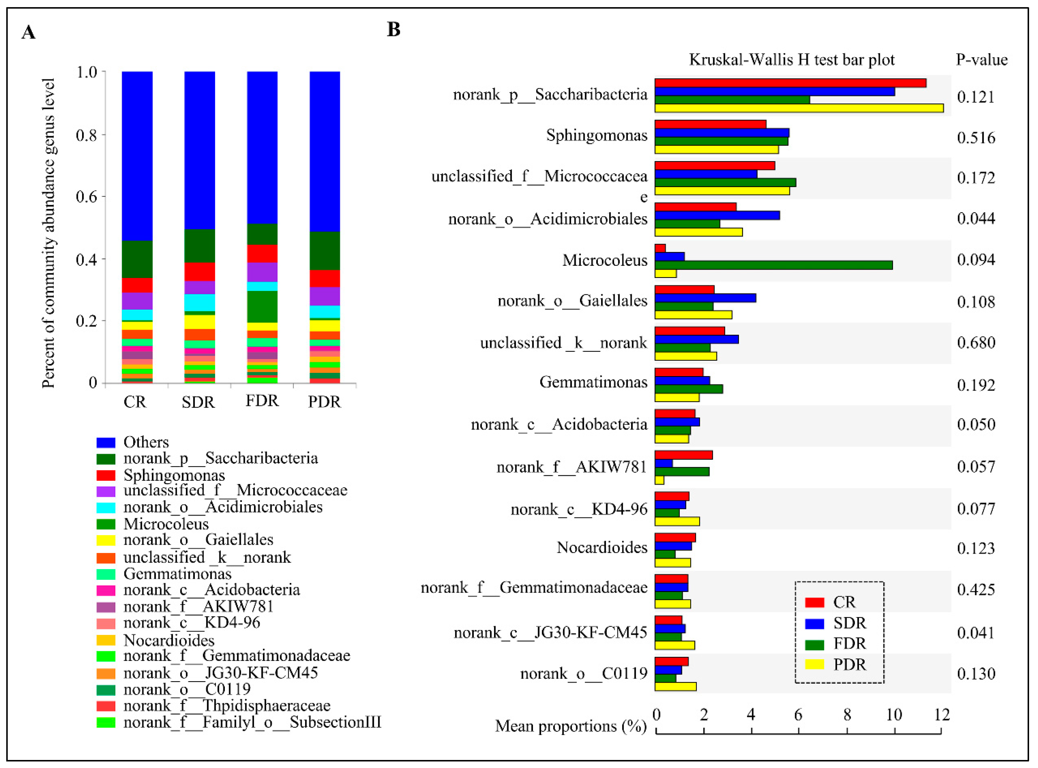 Ijms 20 02265 g003 Ijms 20 02265 g003