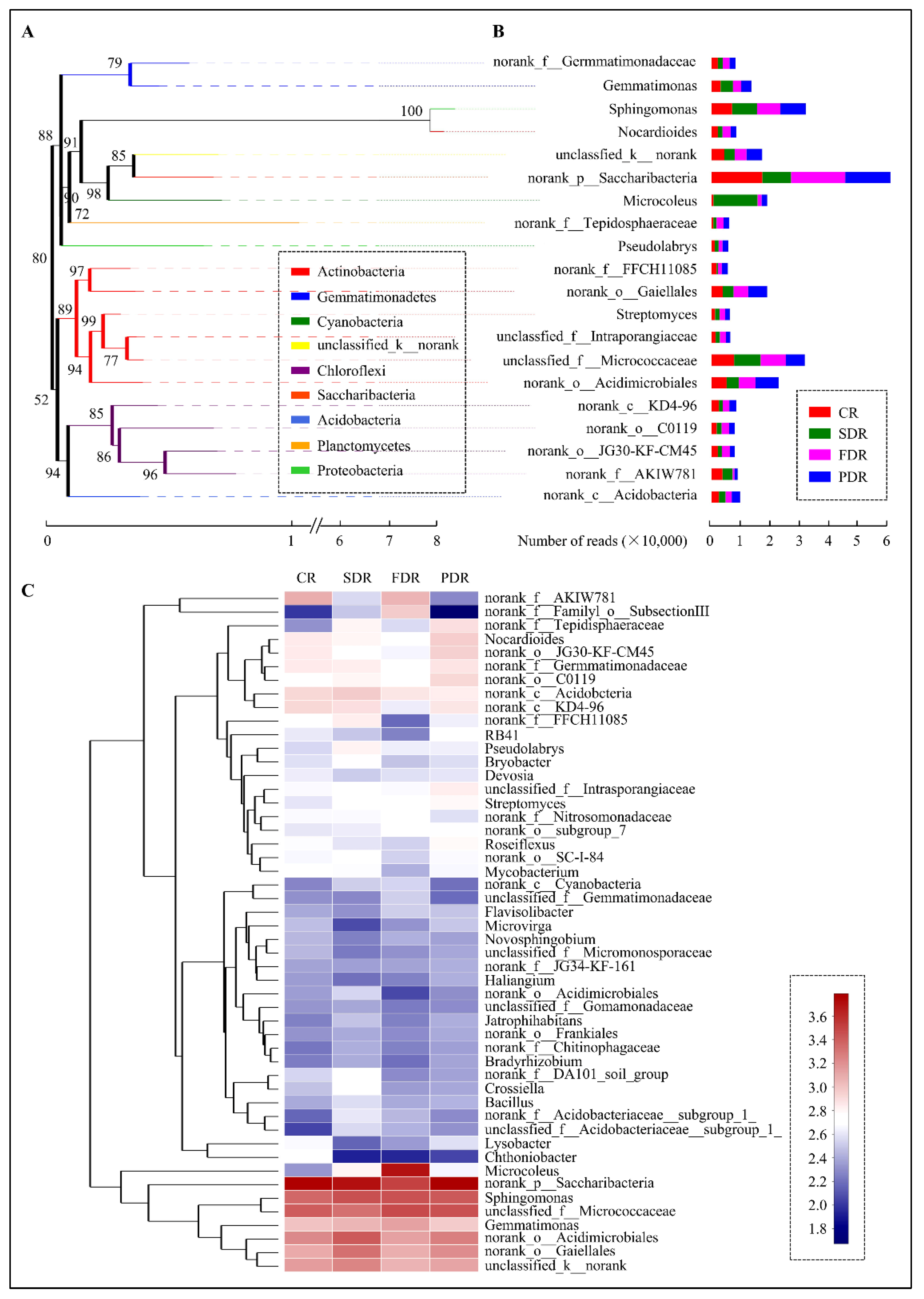 Ijms 20 02265 g005 Ijms 20 02265 g005