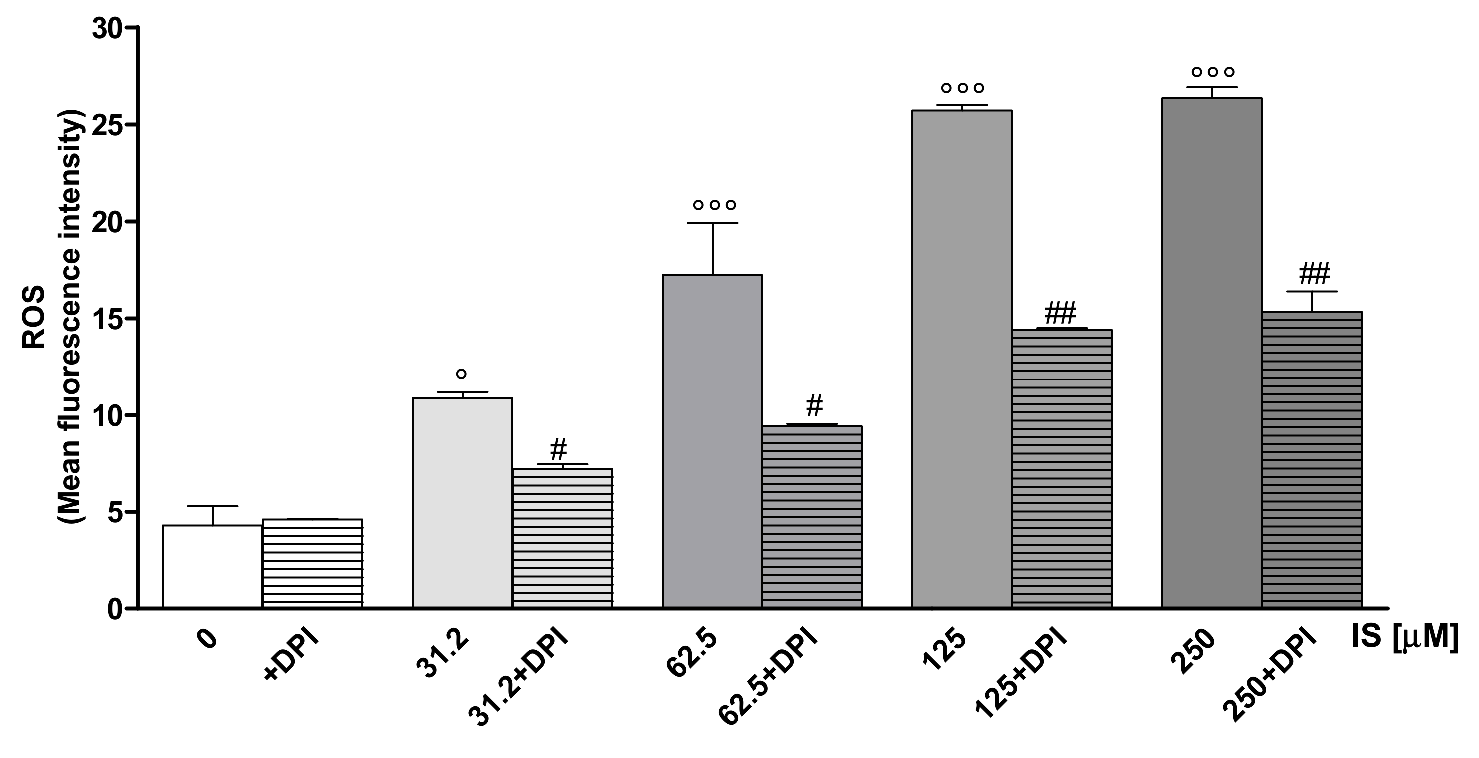 Ijms 20 02280 g001 Ijms 20 02280 g001