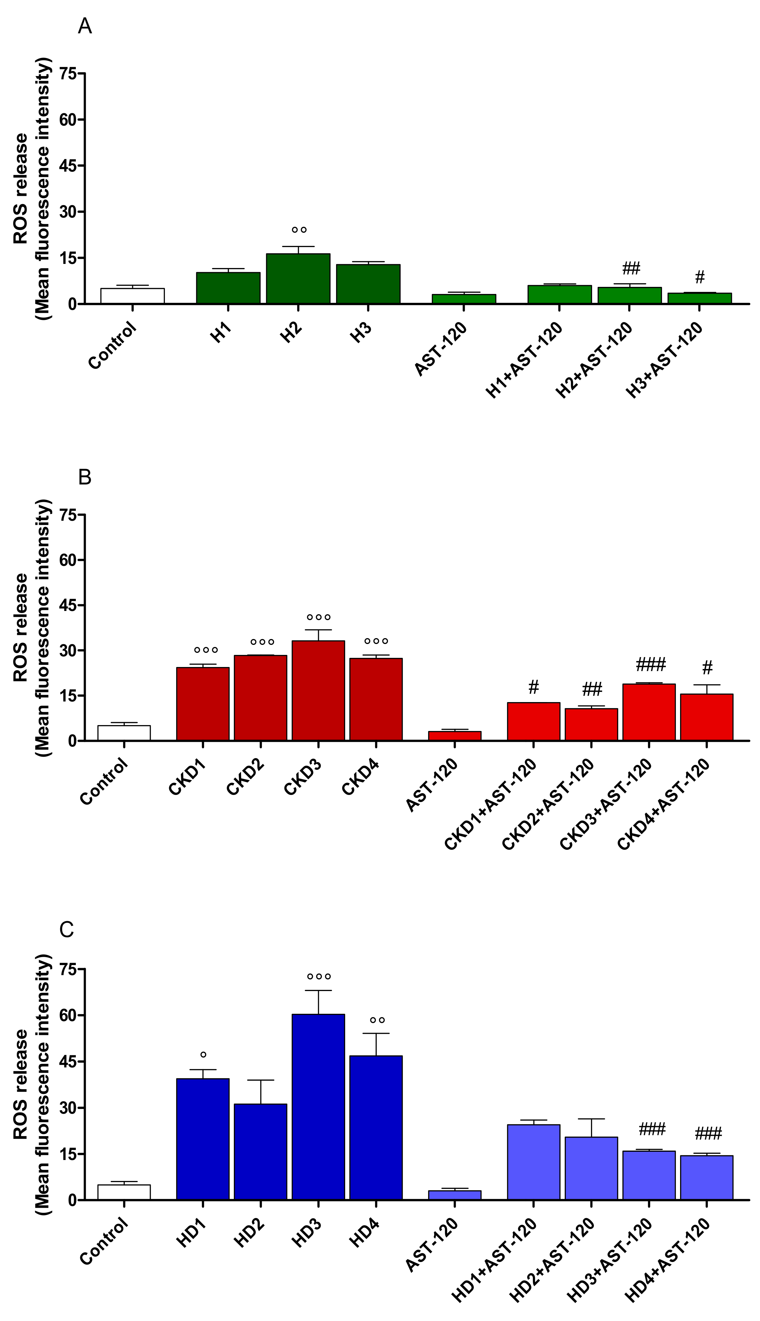 Ijms 20 02280 g007a Ijms 20 02280 g007a