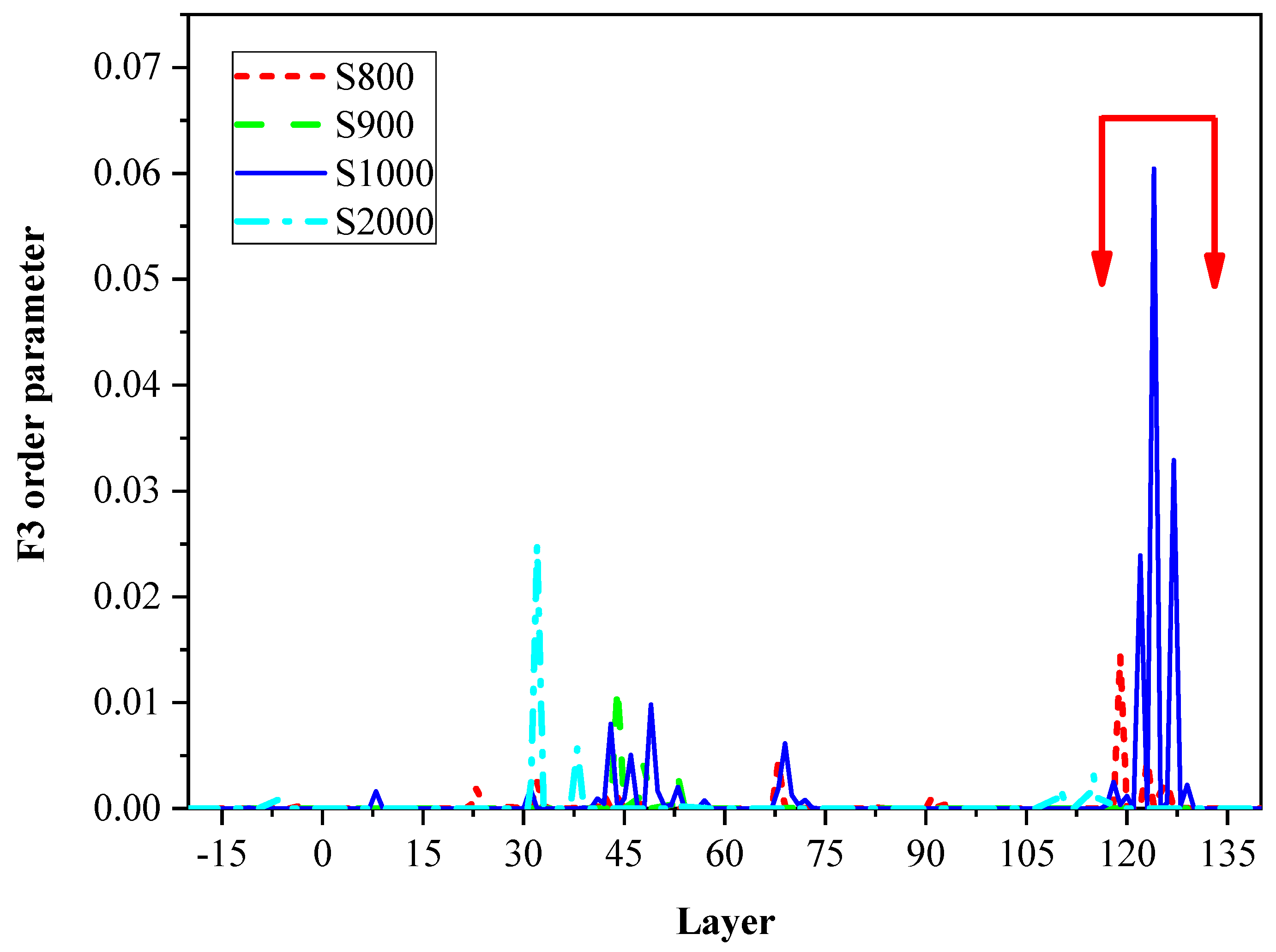 Ijms 20 02305 g003 550