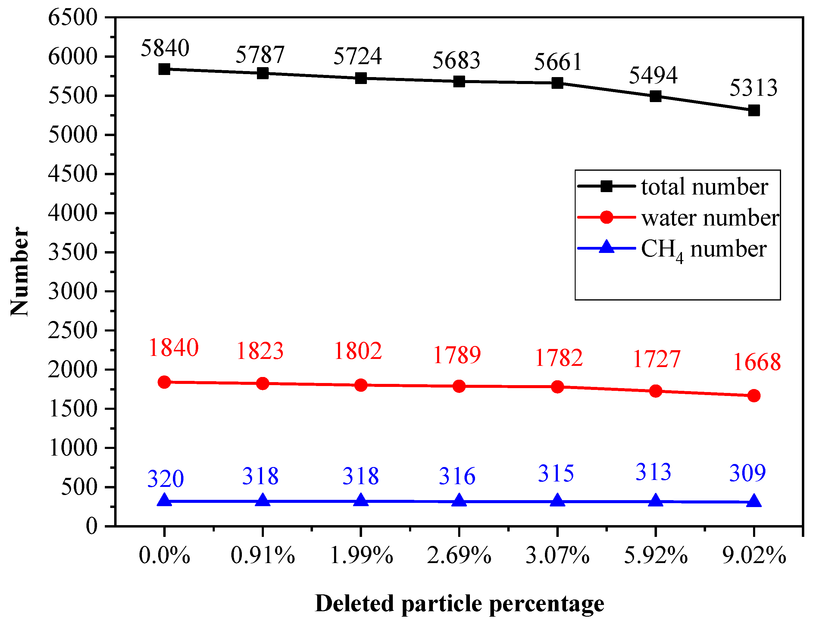 Ijms 20 02305 g005 550