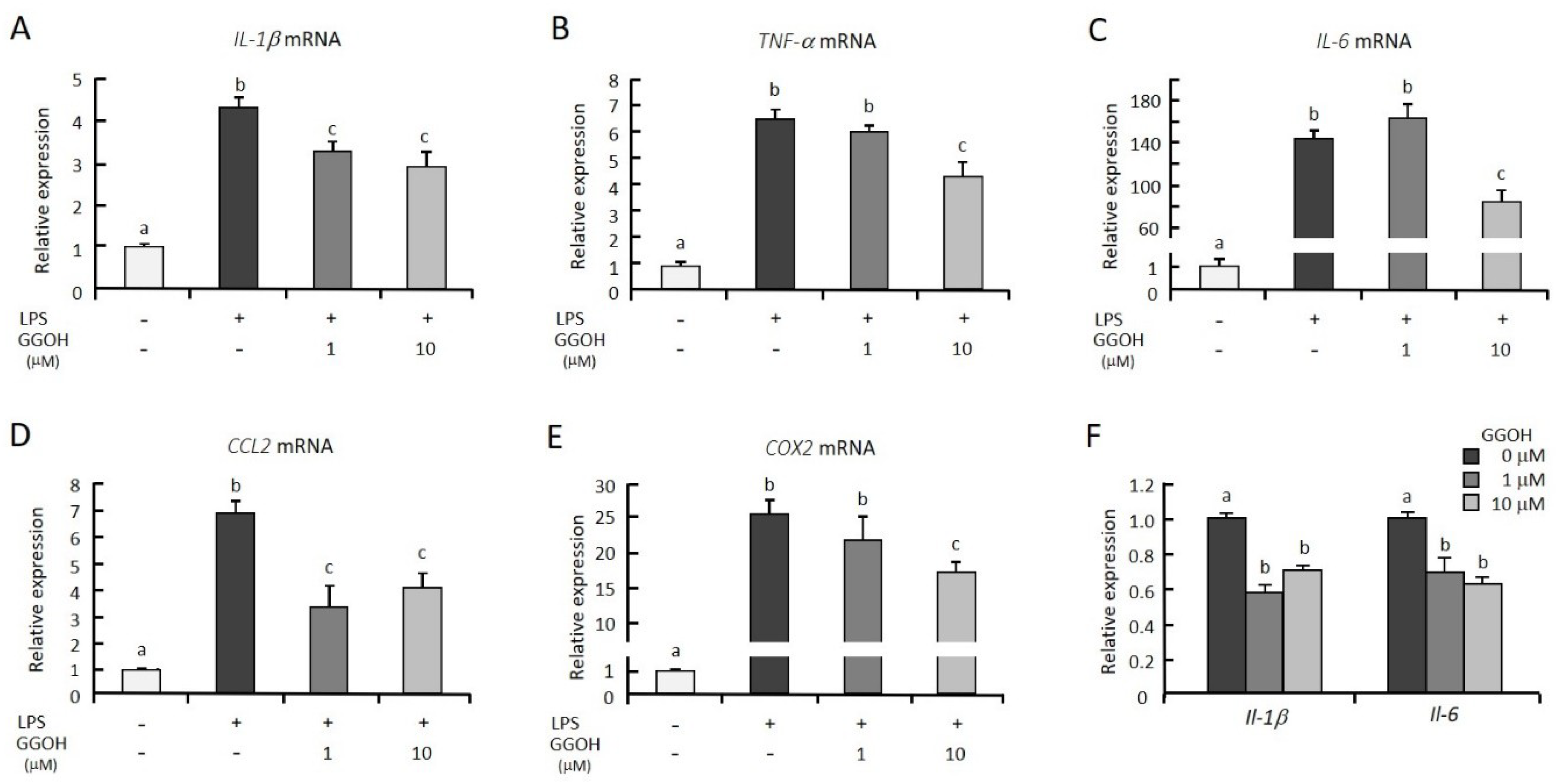 Ijms 20 02320 g001 Ijms 20 02320 g001