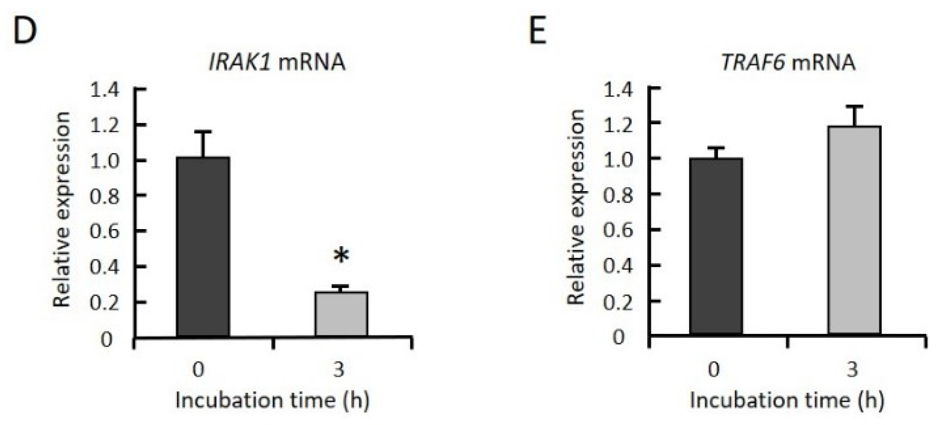 Ijms 20 02320 g004b Ijms 20 02320 g004b