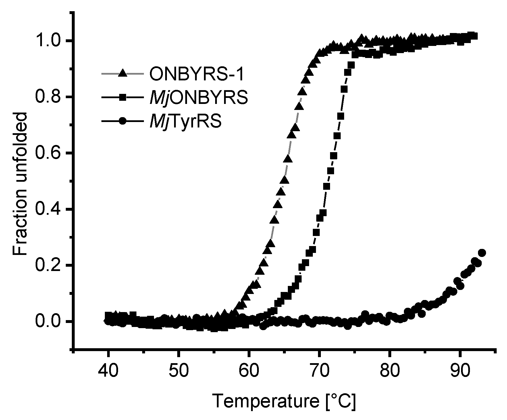 Ijms 20 02343 g007