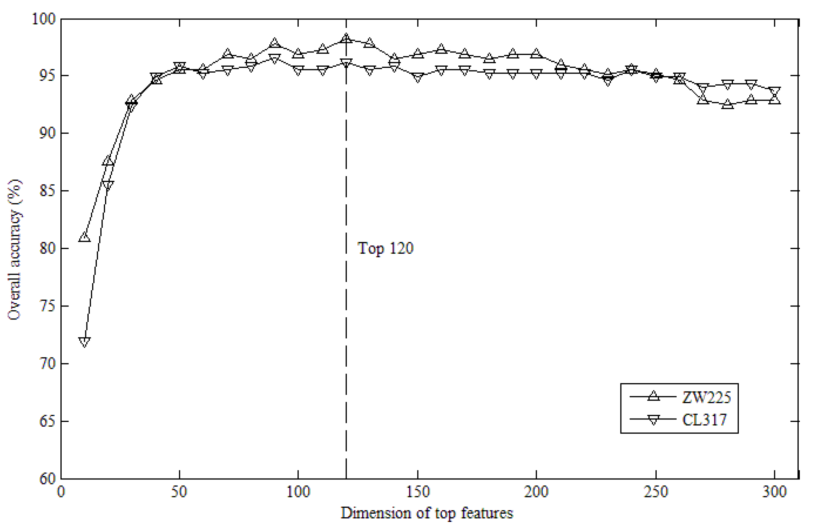 Ijms 20 02344 g001