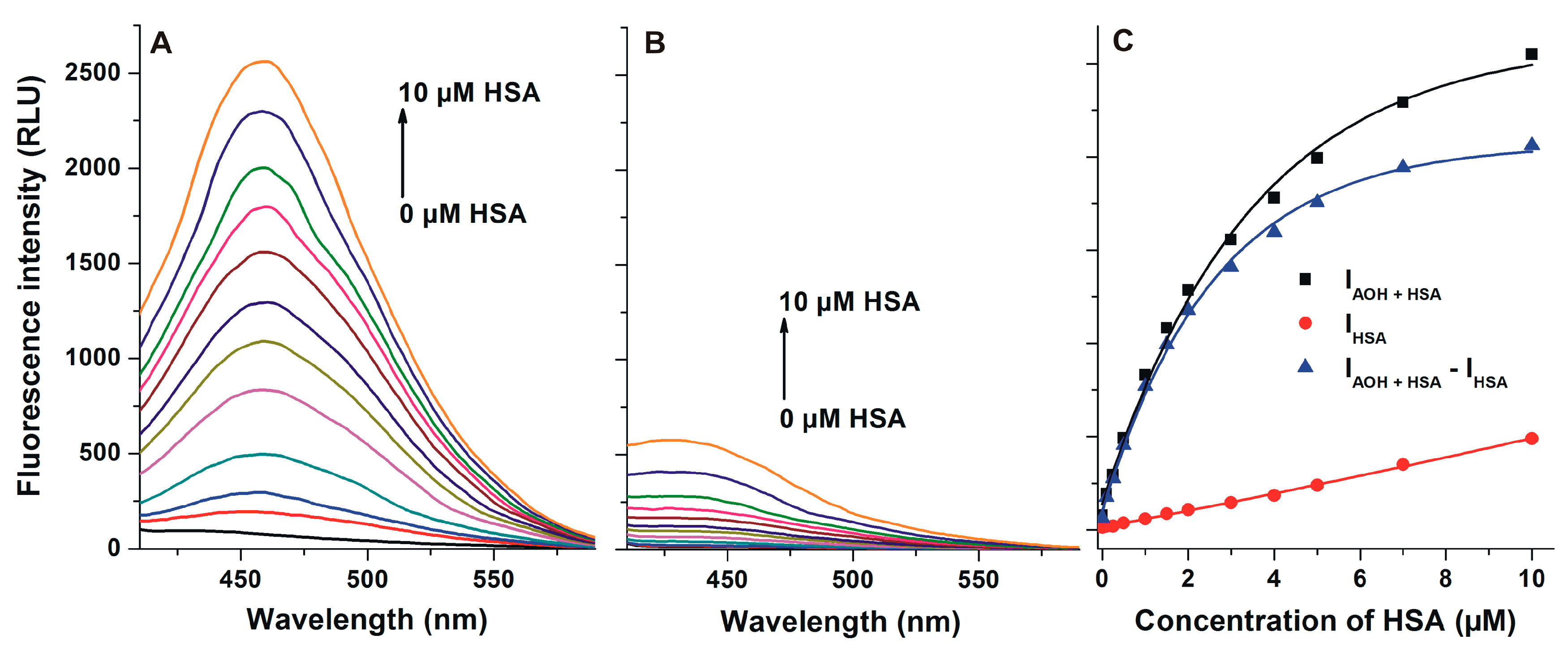 Ijms 20 02352 g003 Ijms 20 02352 g003