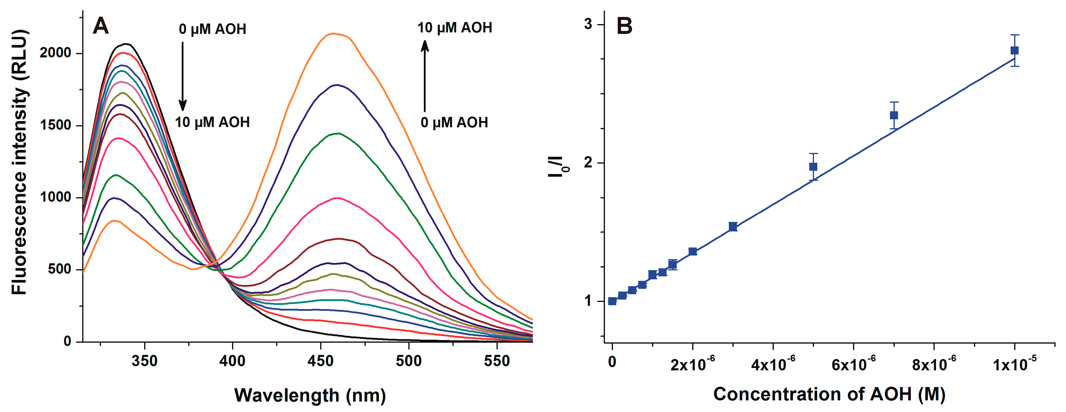 Ijms 20 02352 g004 Ijms 20 02352 g004
