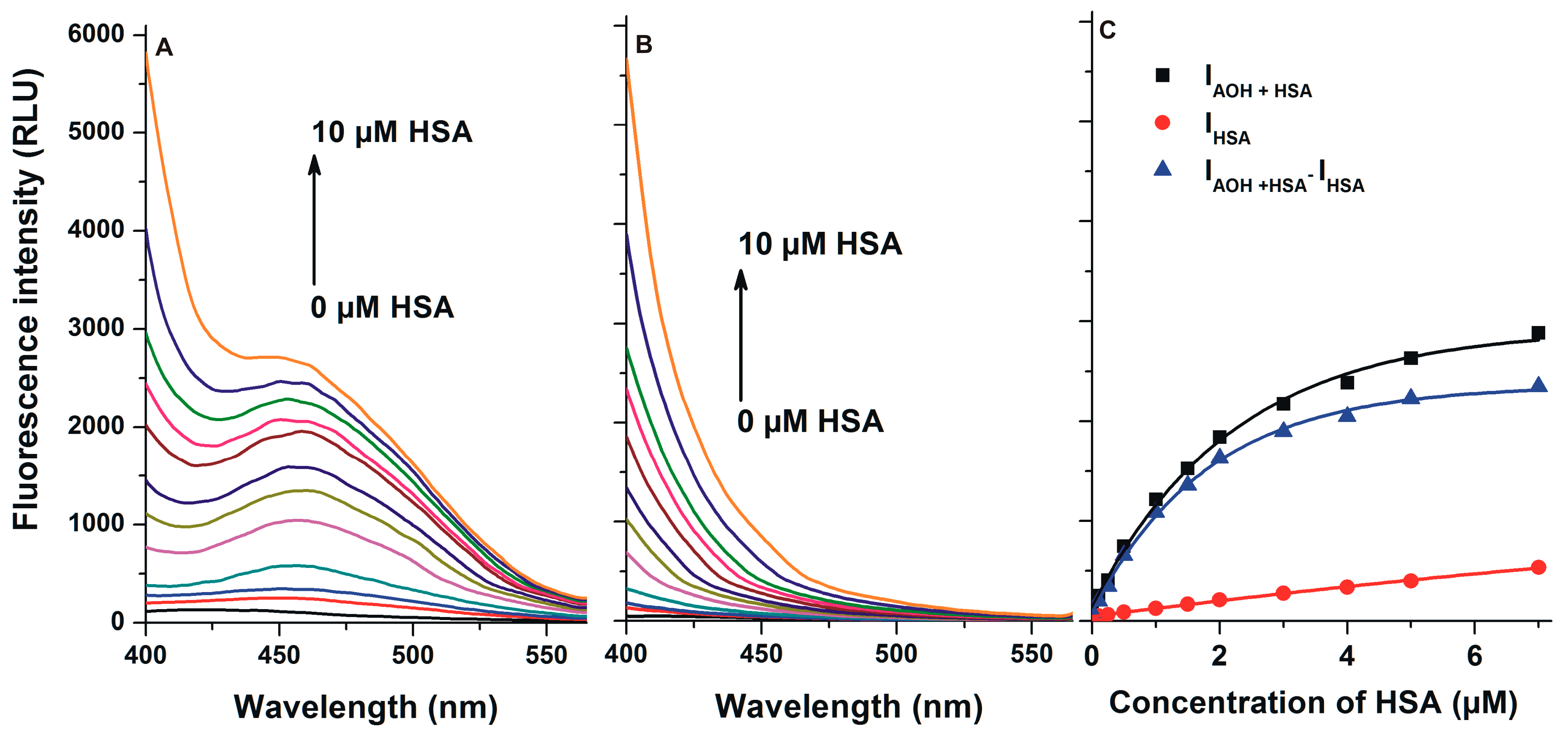 Ijms 20 02352 g005 Ijms 20 02352 g005
