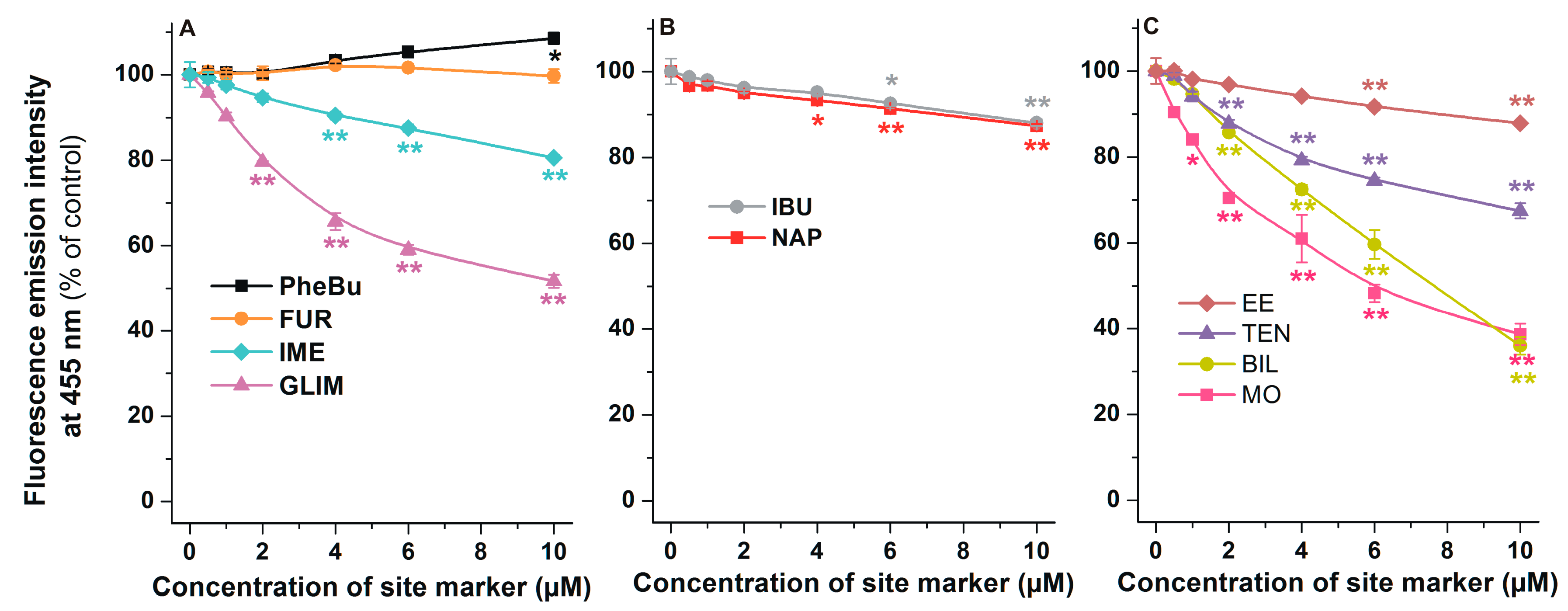 Ijms 20 02352 g006 Ijms 20 02352 g006