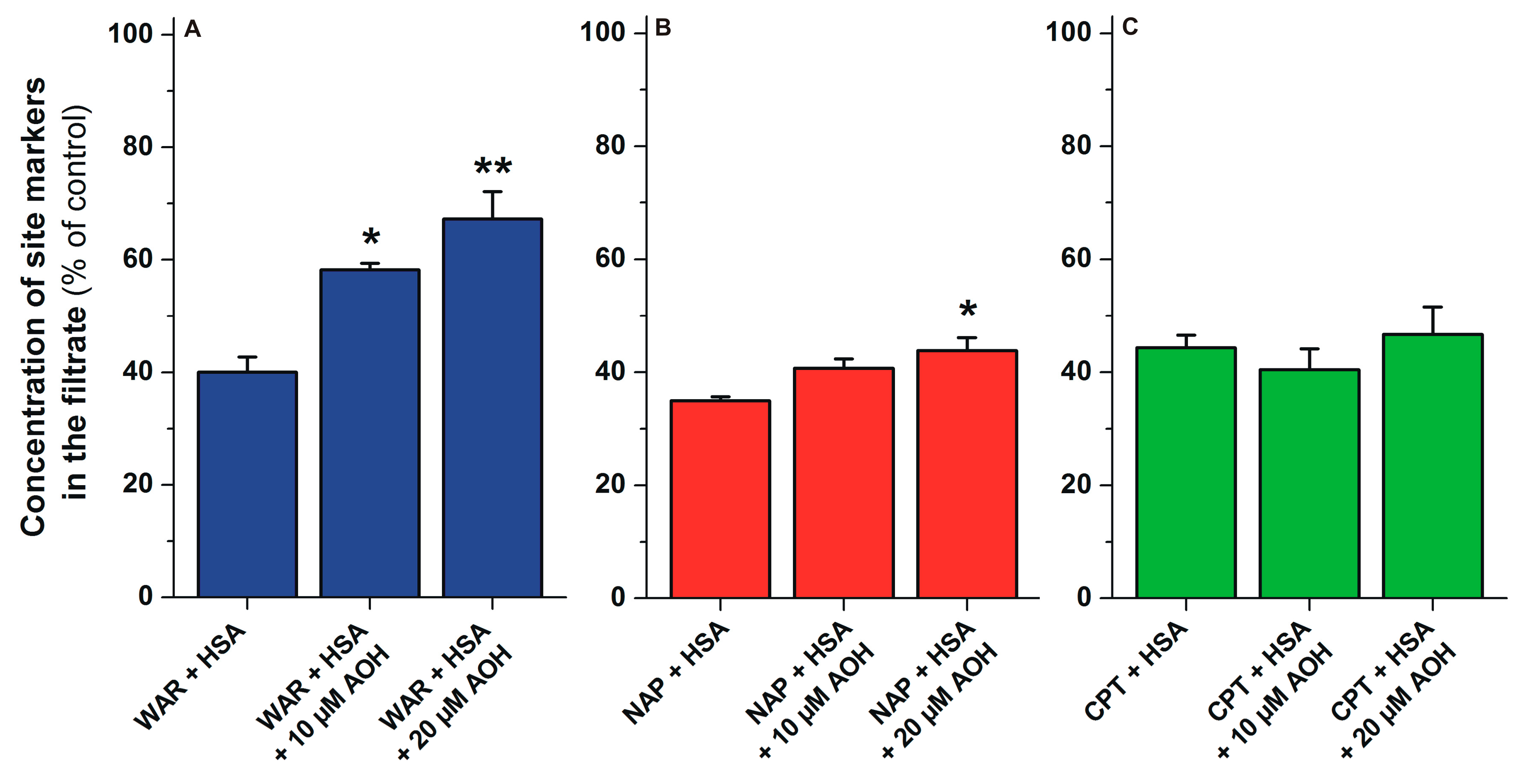 Ijms 20 02352 g007 Ijms 20 02352 g007