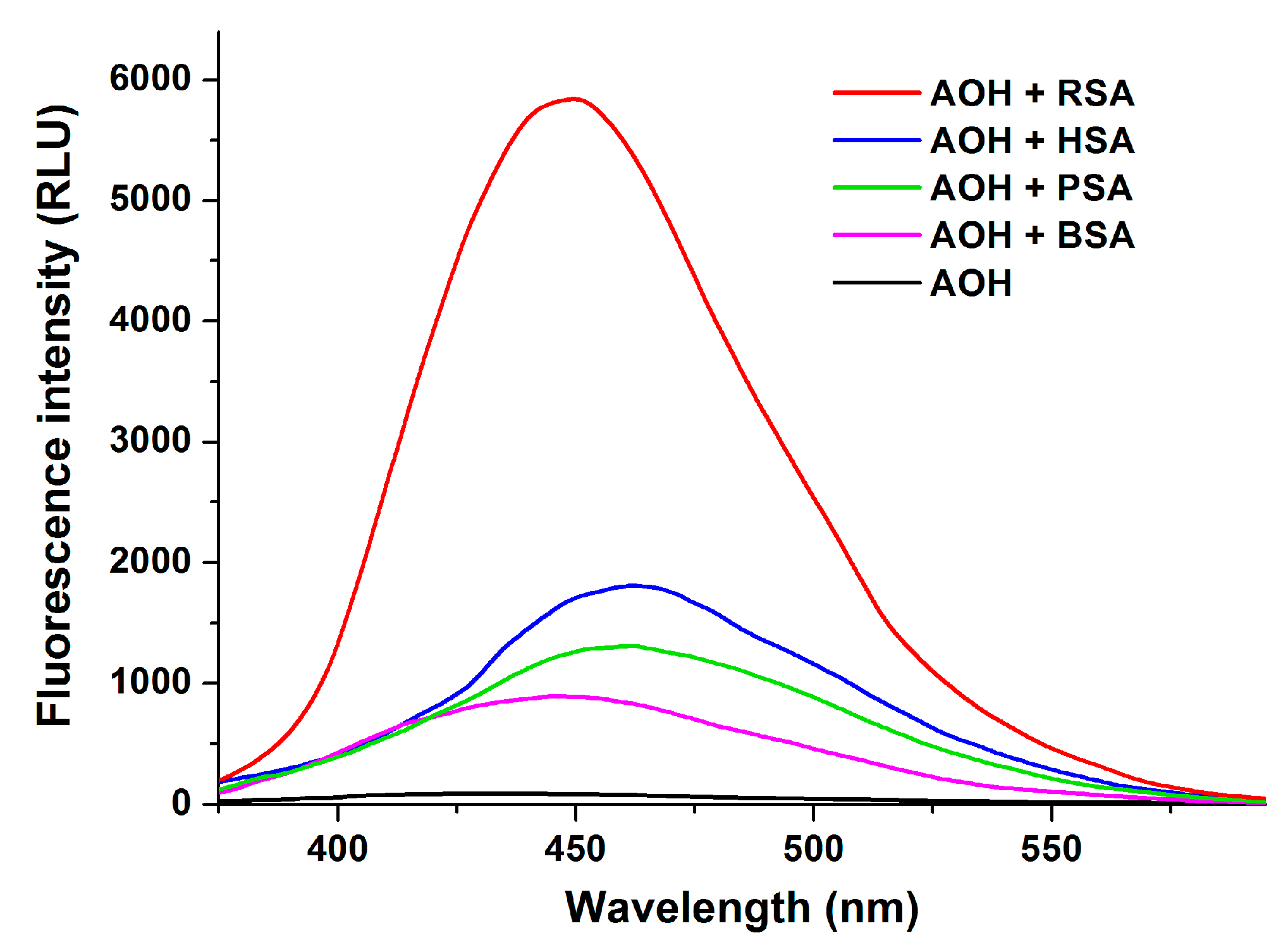 Ijms 20 02352 g011 Ijms 20 02352 g011
