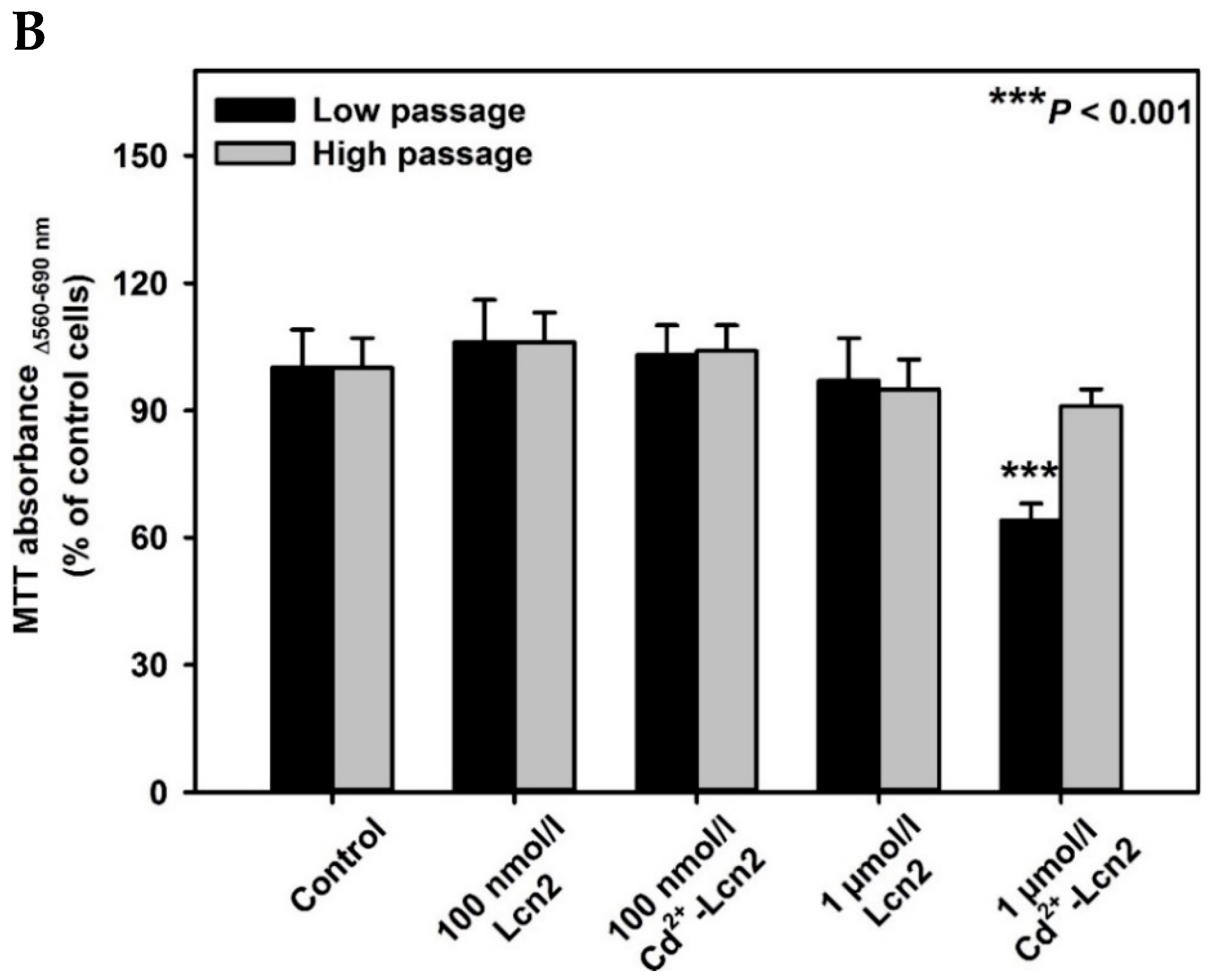 Ijms 20 02379 g003b Ijms 20 02379 g003b