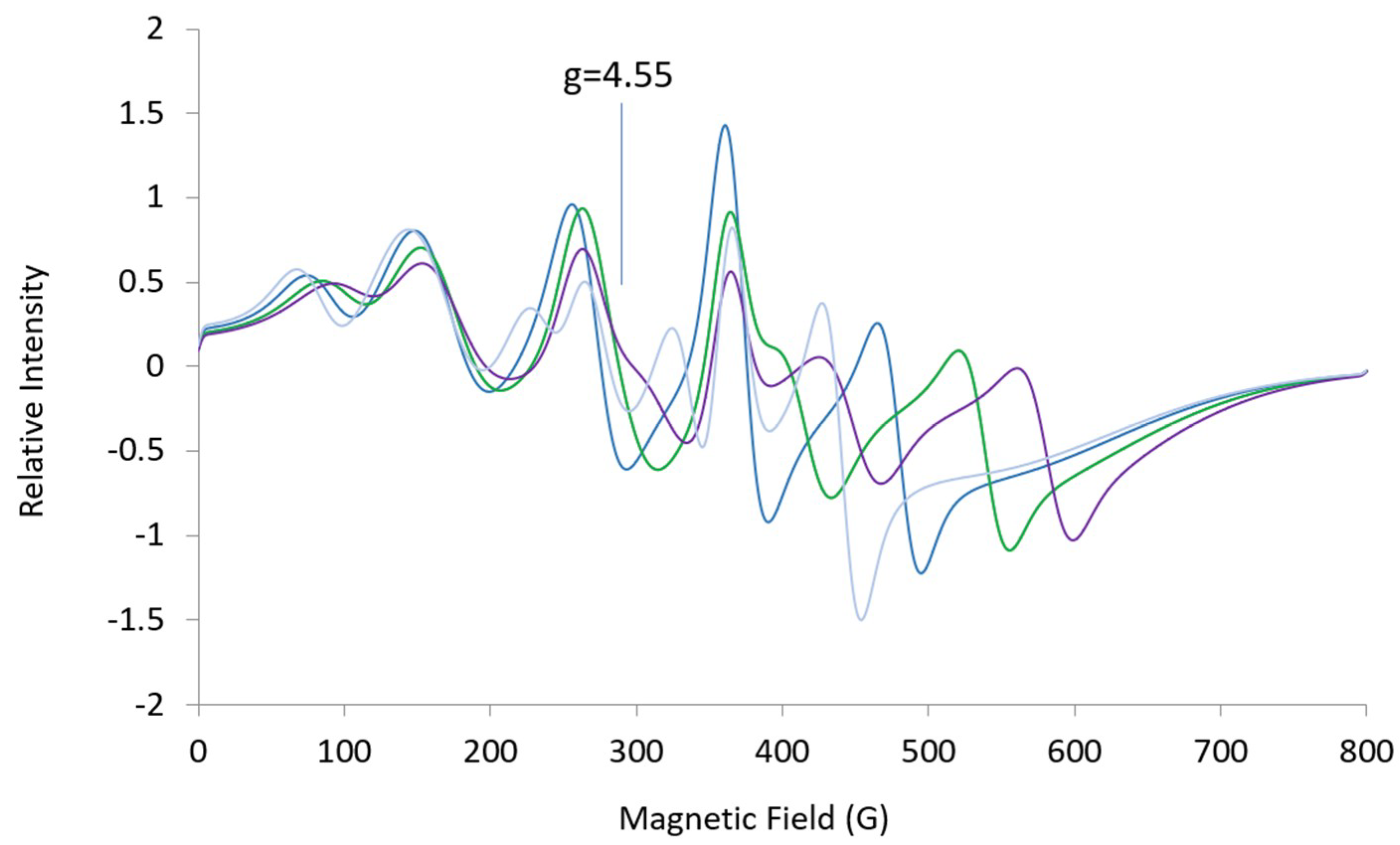 Ijms 20 02385 g005 550