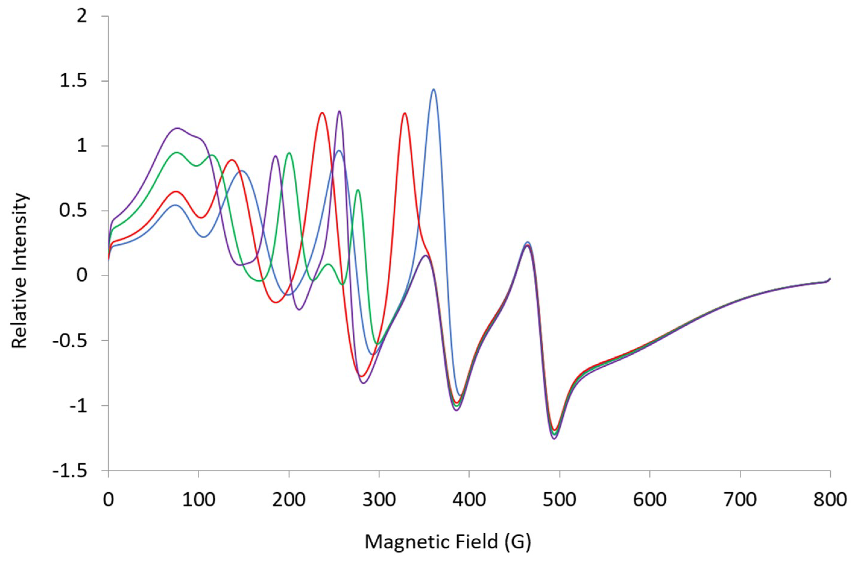 Ijms 20 02385 g006 550