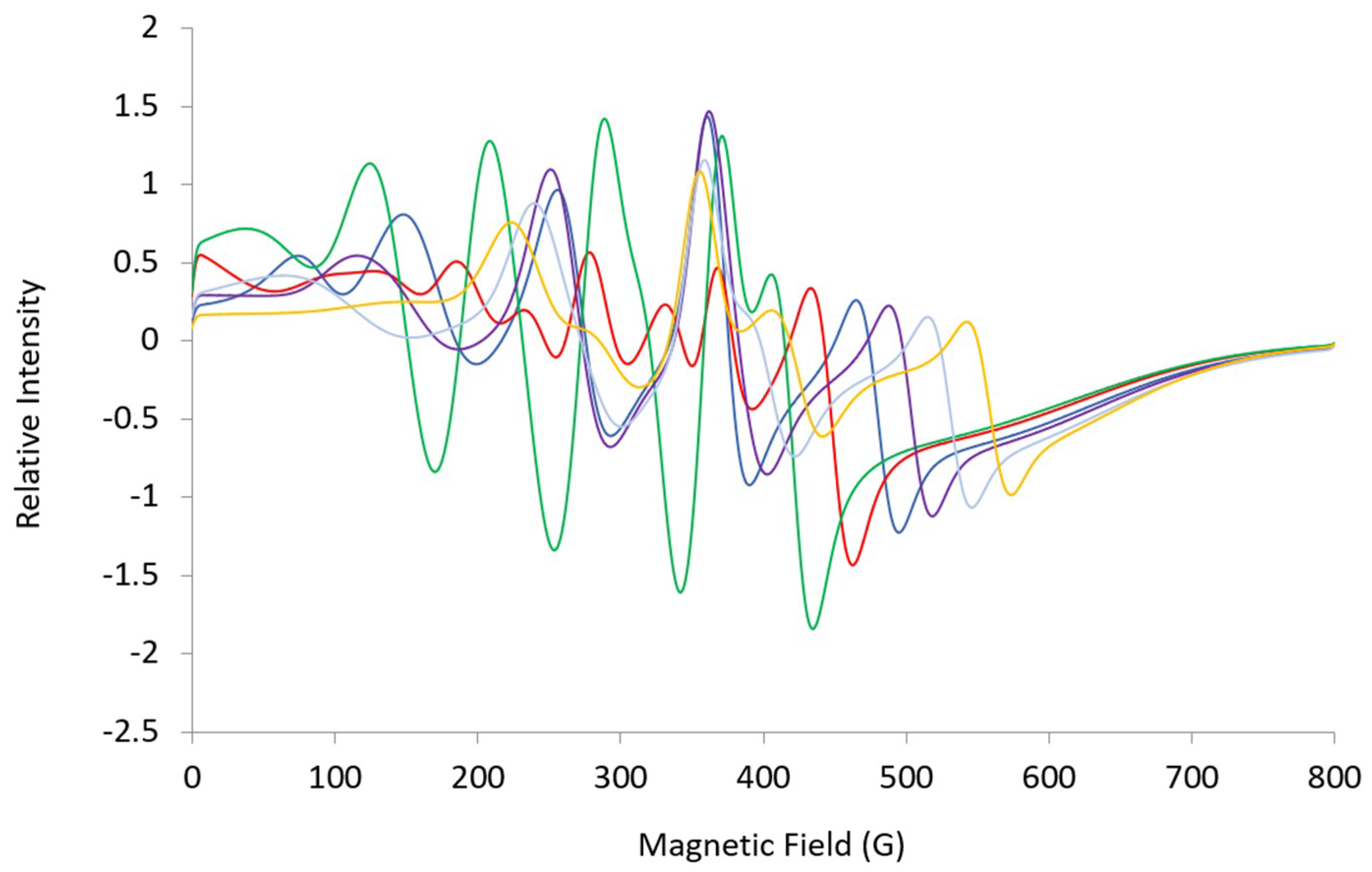 Ijms 20 02385 g007 550