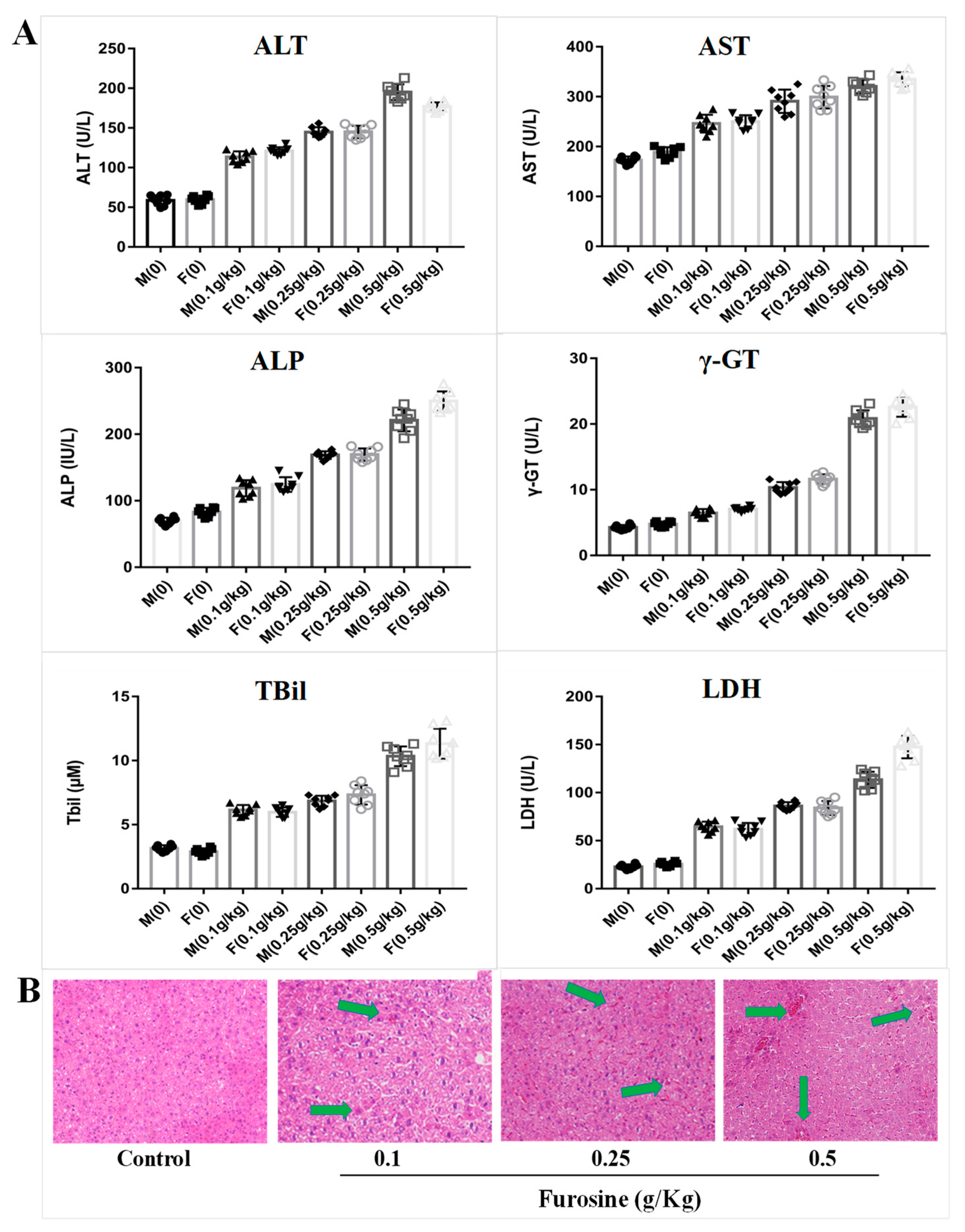 Ijms 20 02388 g001 Ijms 20 02388 g001