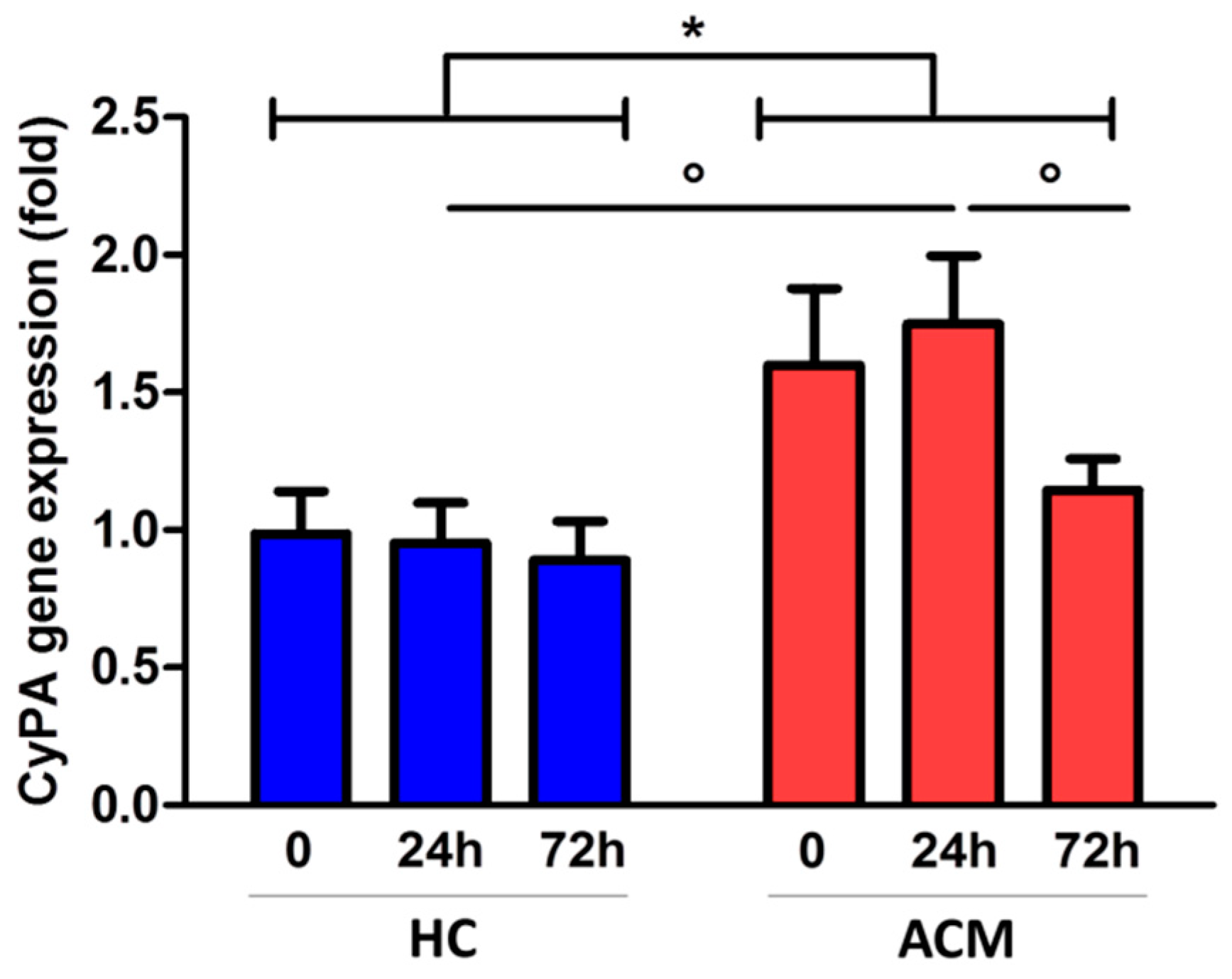 Ijms 20 02403 g004 Ijms 20 02403 g004