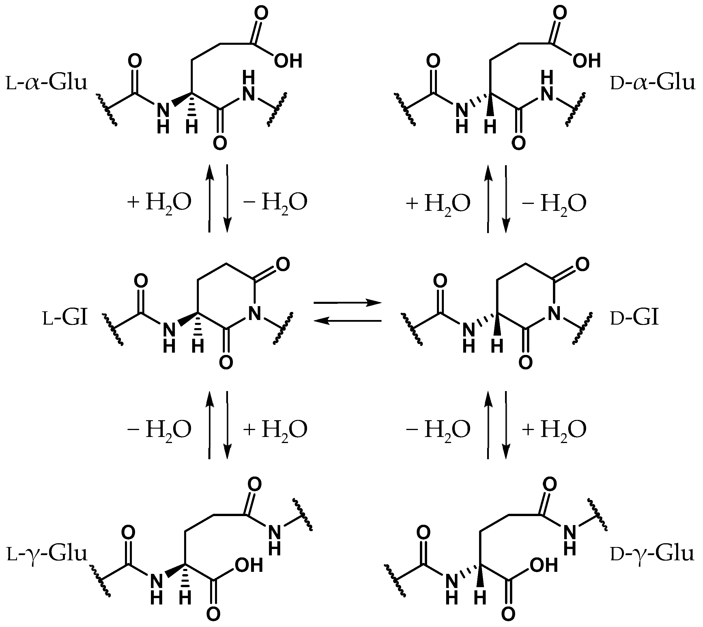 Ijms 20 02410 sch003
