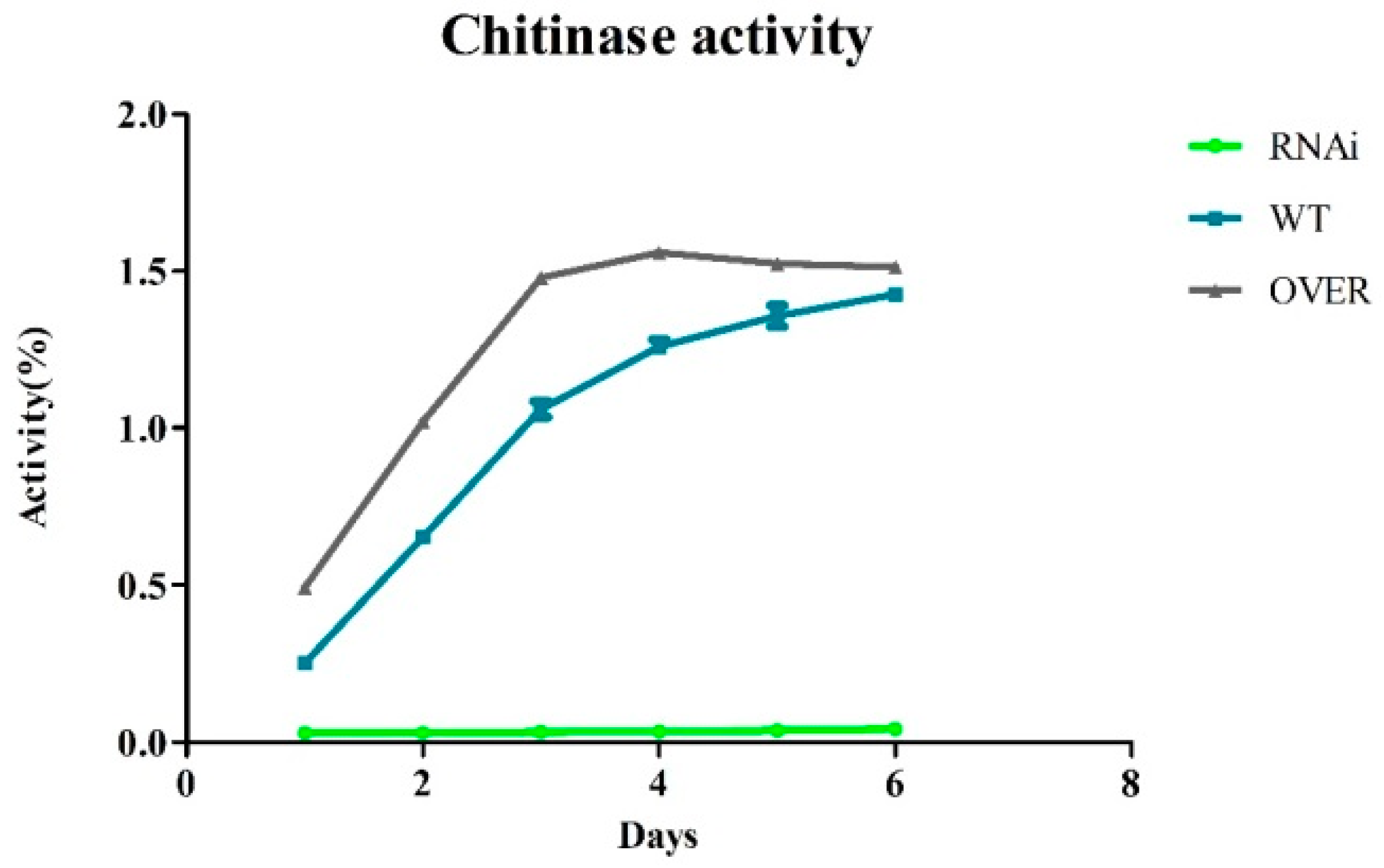 Ijms 20 02412 g006 Ijms 20 02412 g006