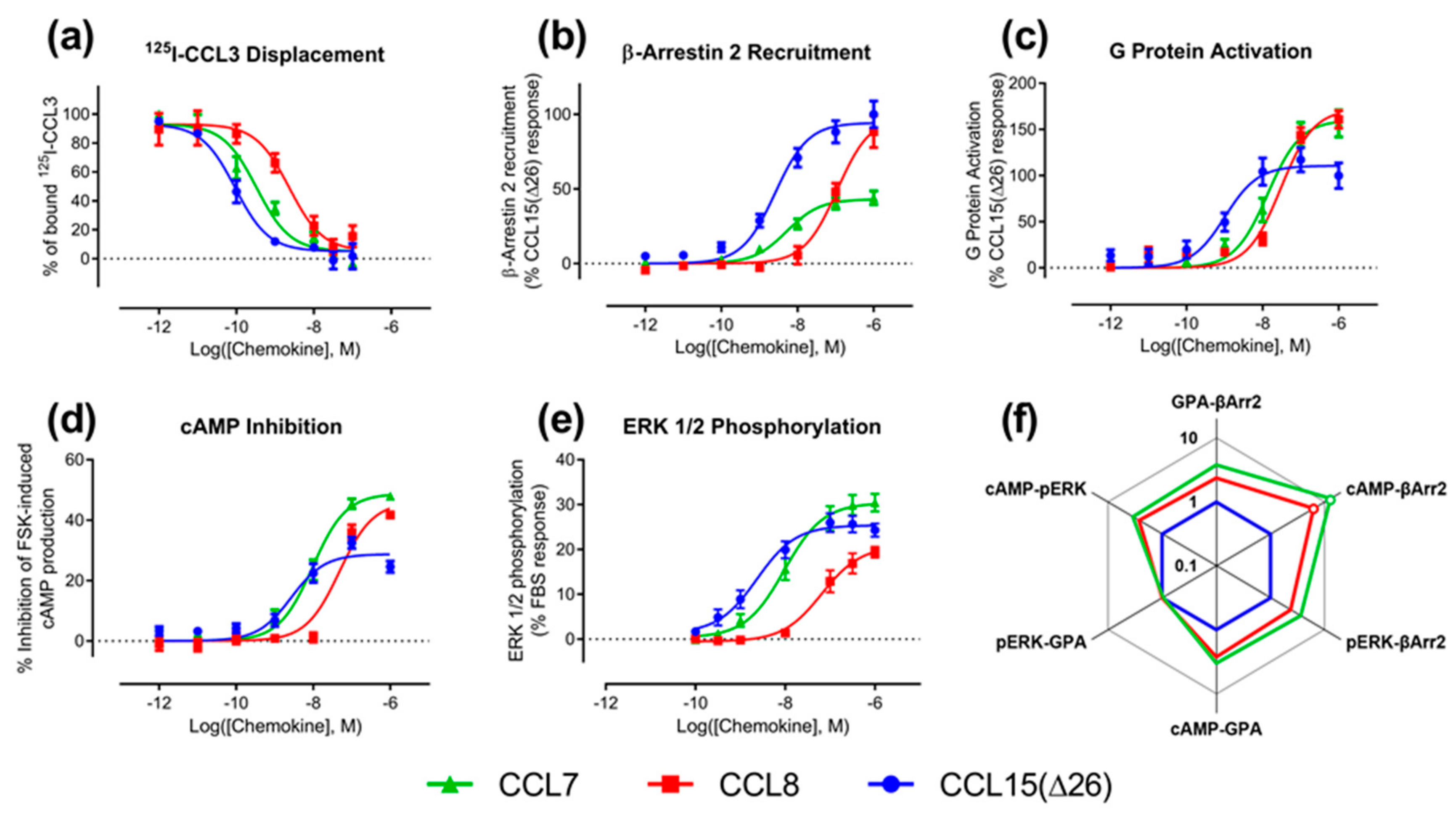 Ijms 20 02417 g002 550