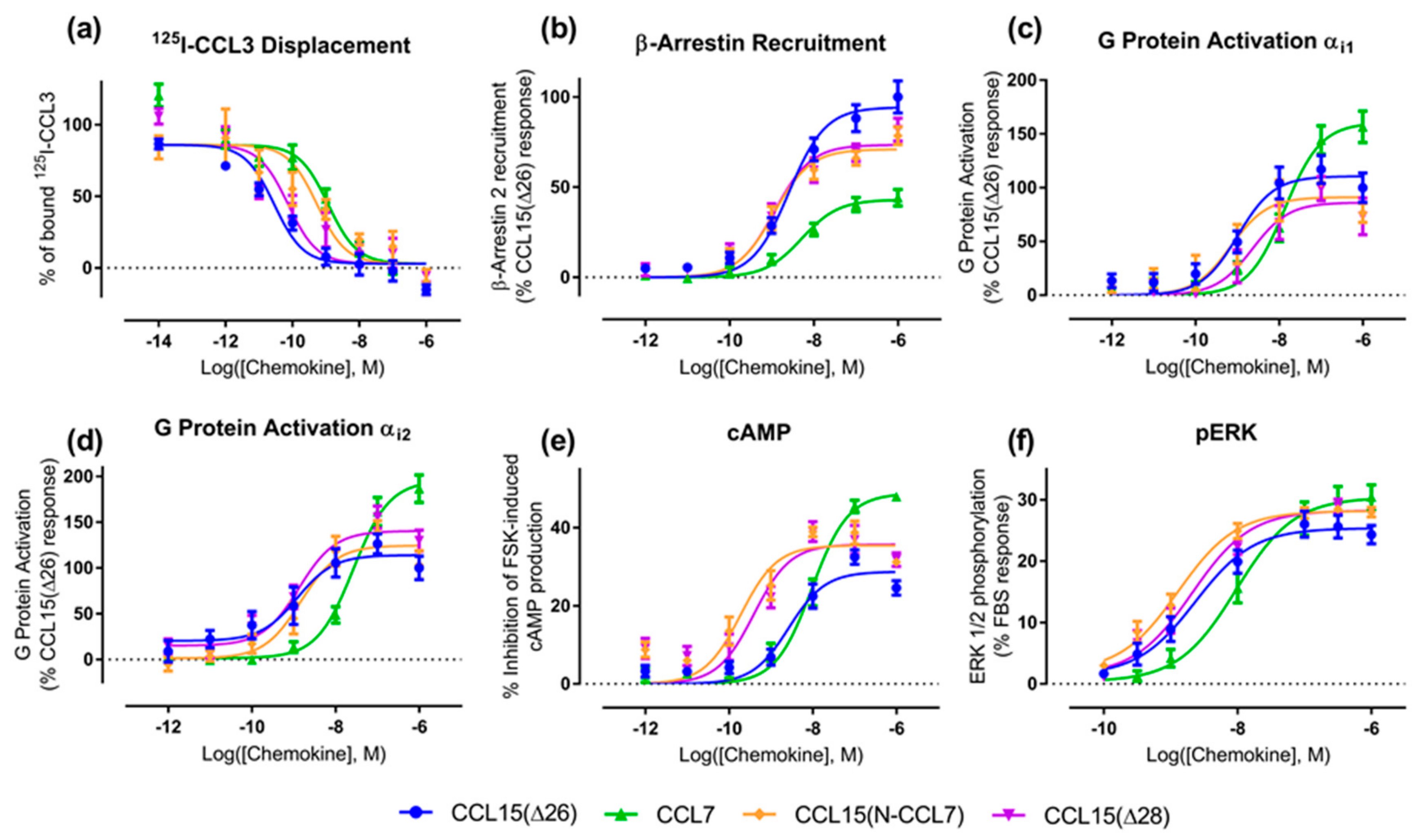 Ijms 20 02417 g003 550