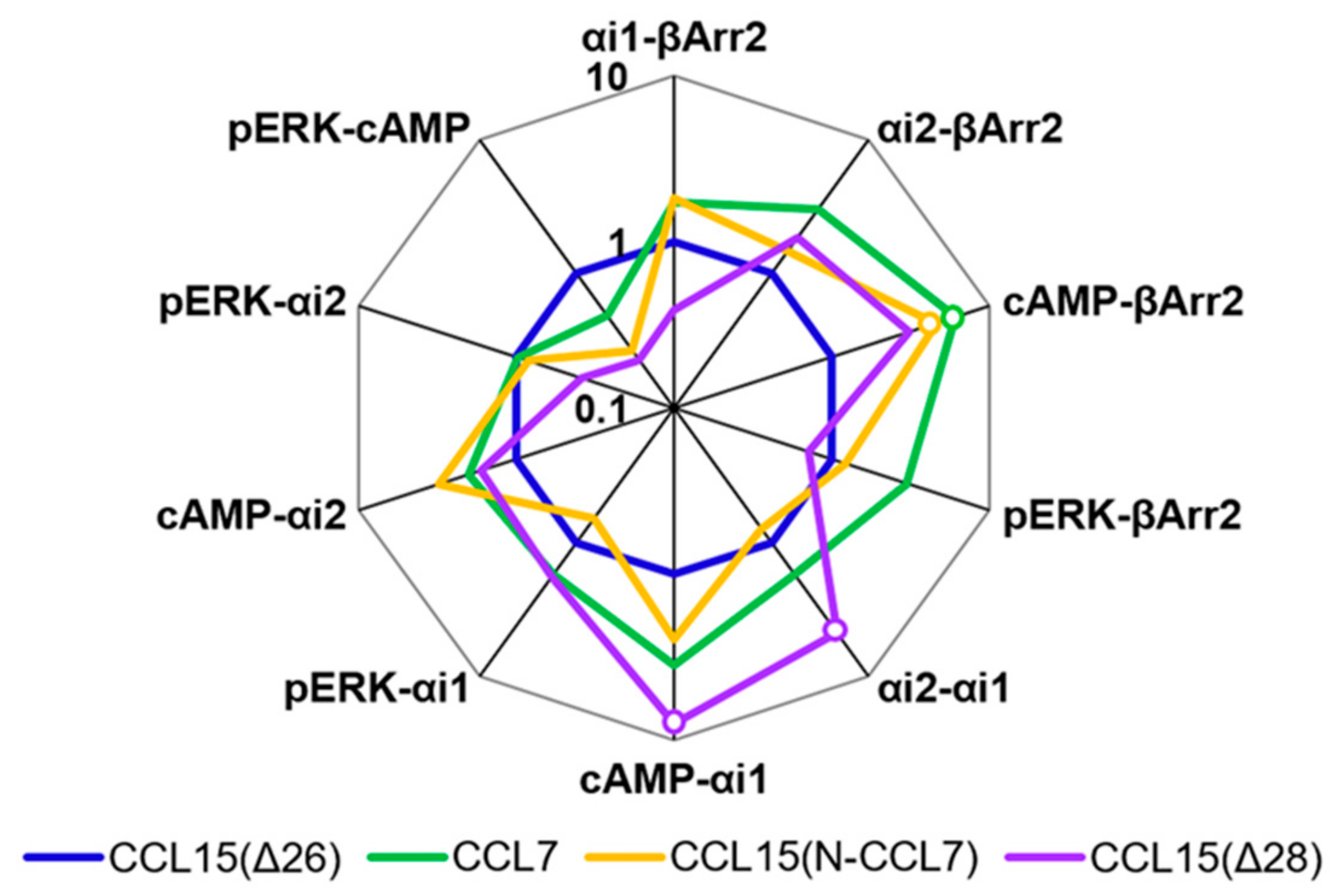 Ijms 20 02417 g004 550