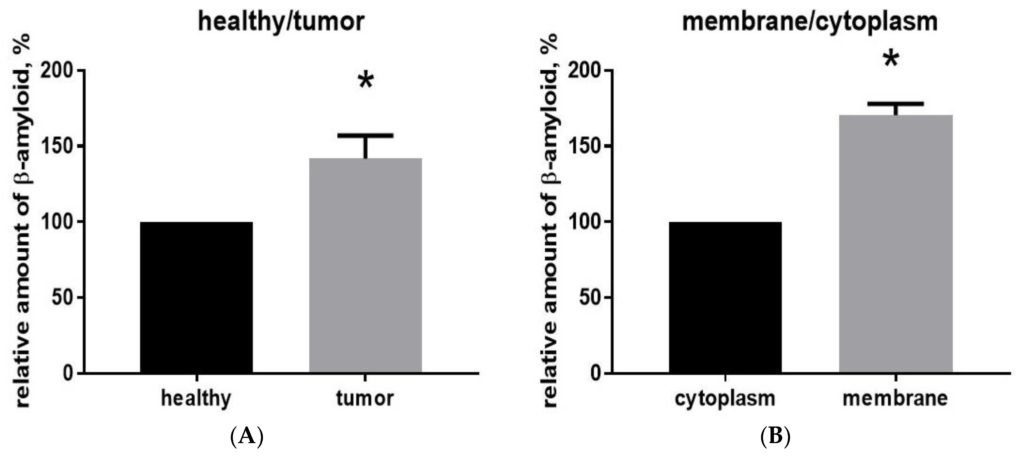 Ijms 20 02482 g002 Ijms 20 02482 g002