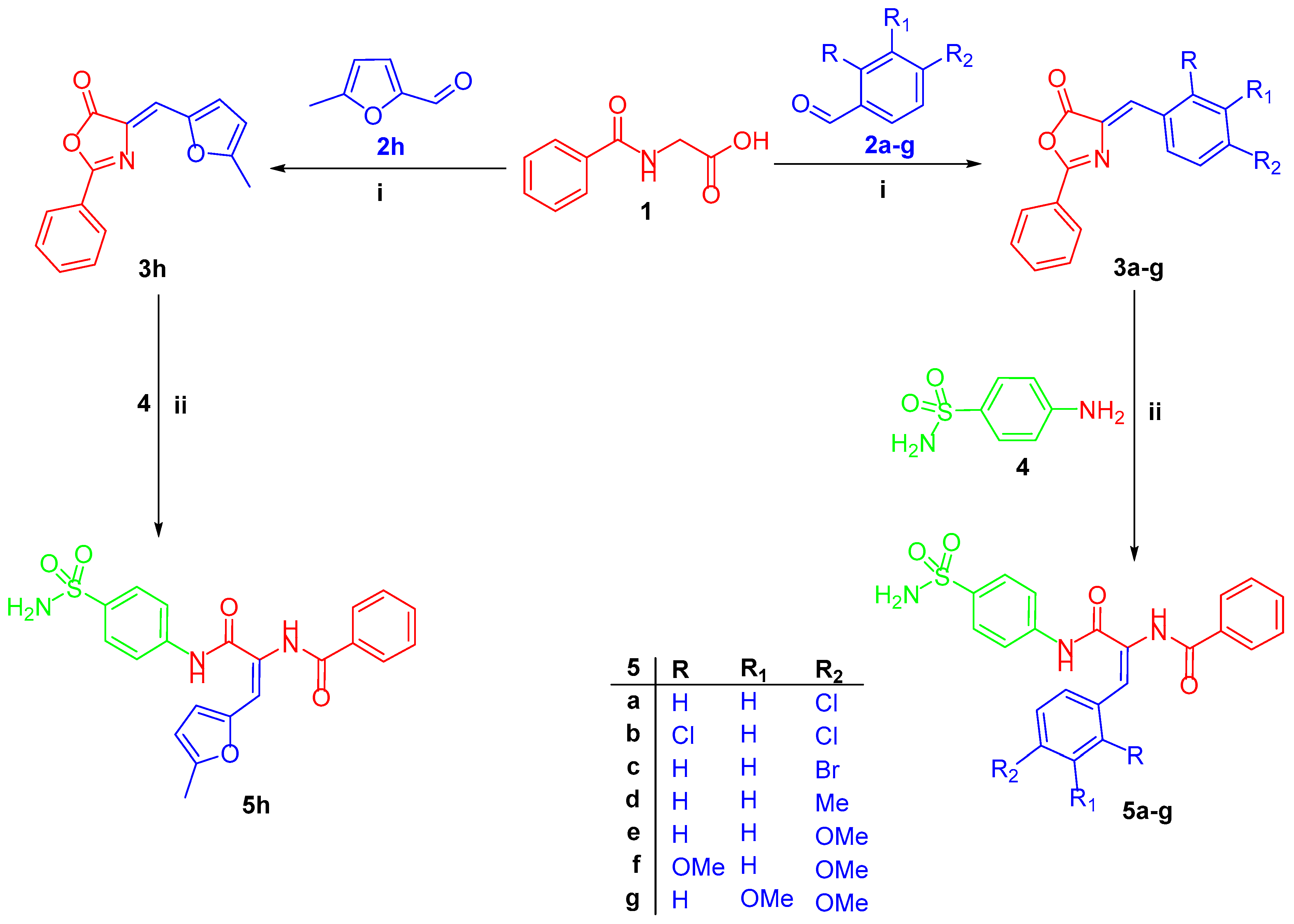 Ijms 20 02484 sch001
