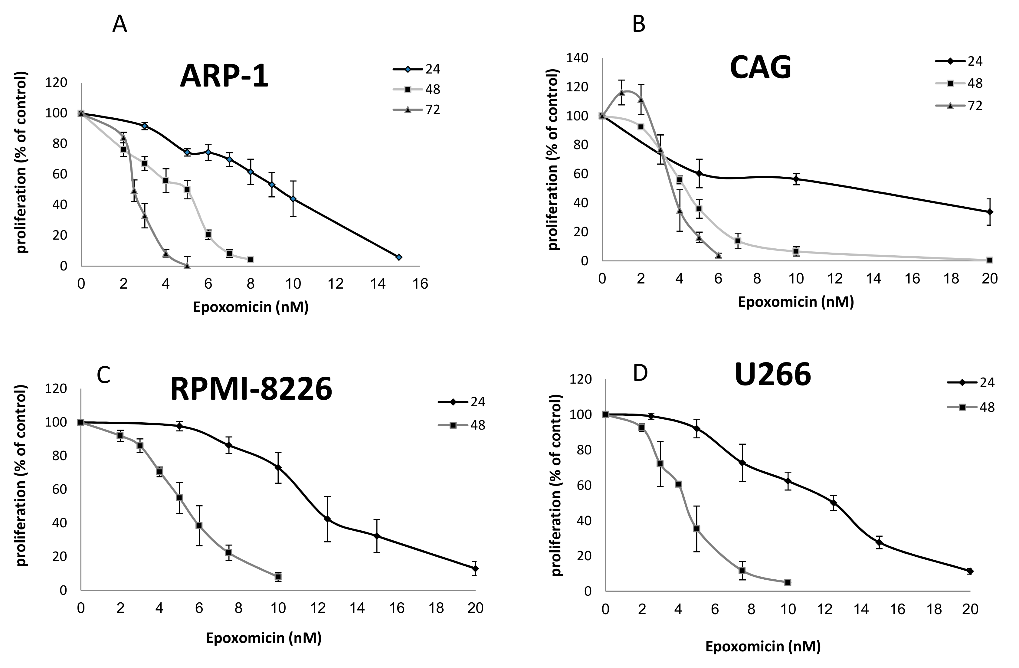 Ijms 20 02509 g001 Ijms 20 02509 g001