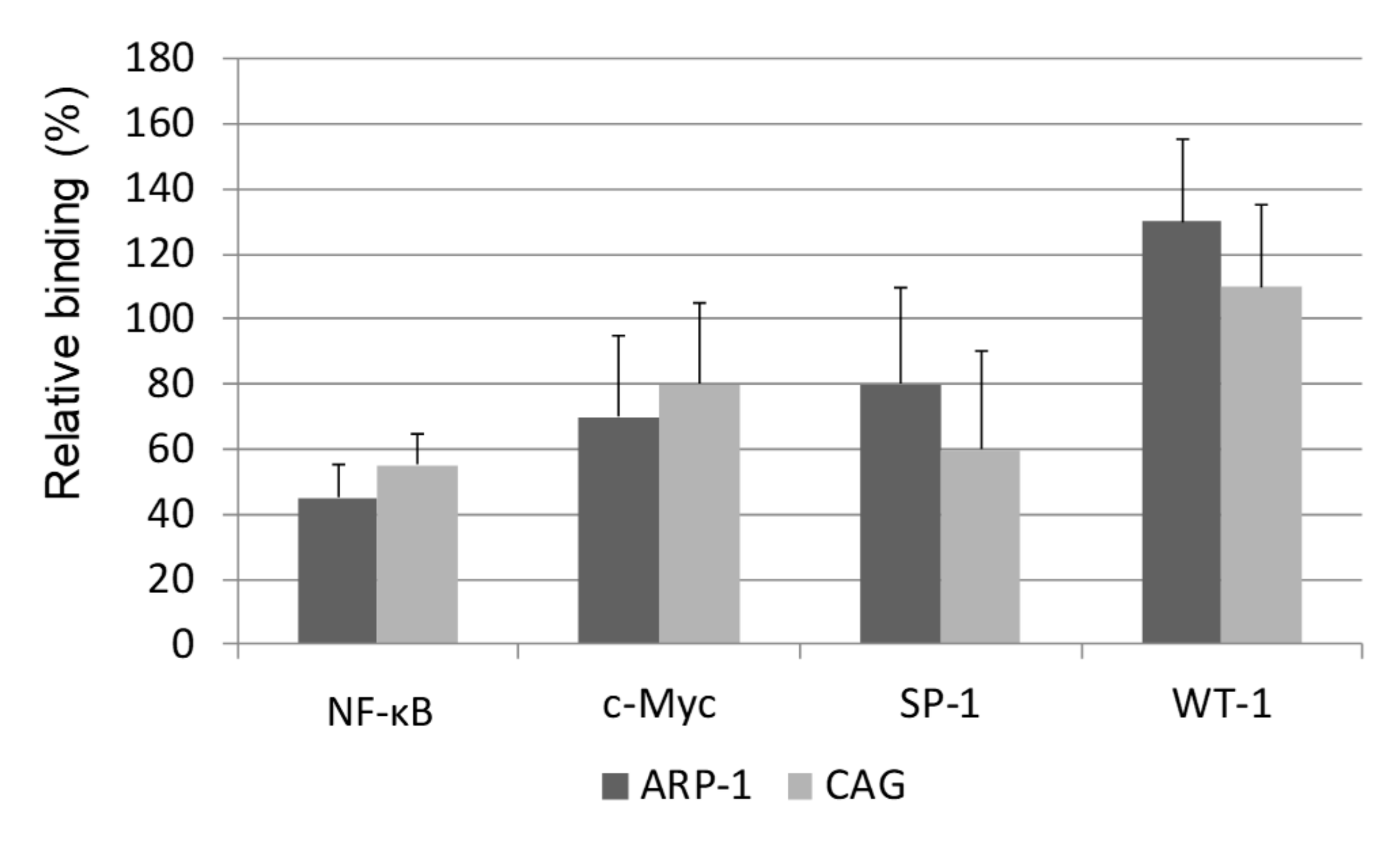 Ijms 20 02509 g008 Ijms 20 02509 g008
