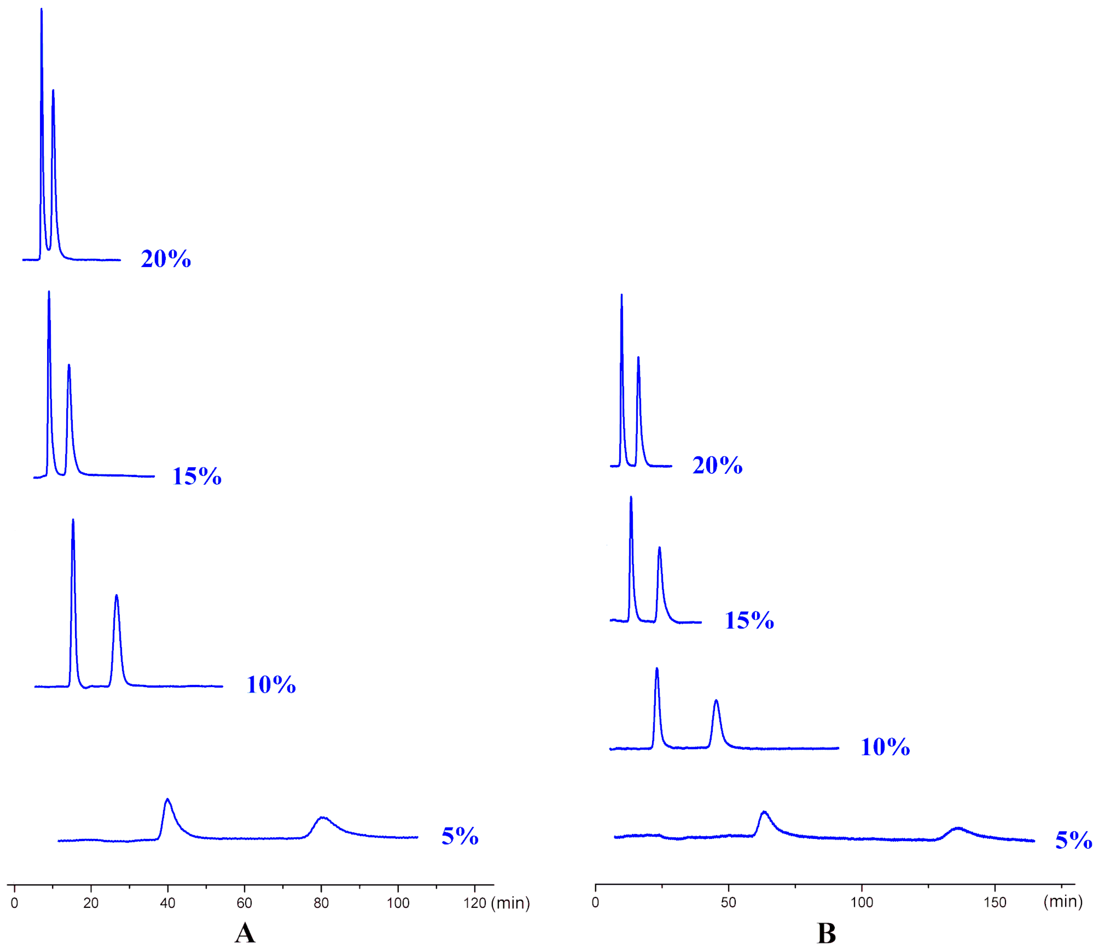 Ijms 20 02513 g006 Ijms 20 02513 g006