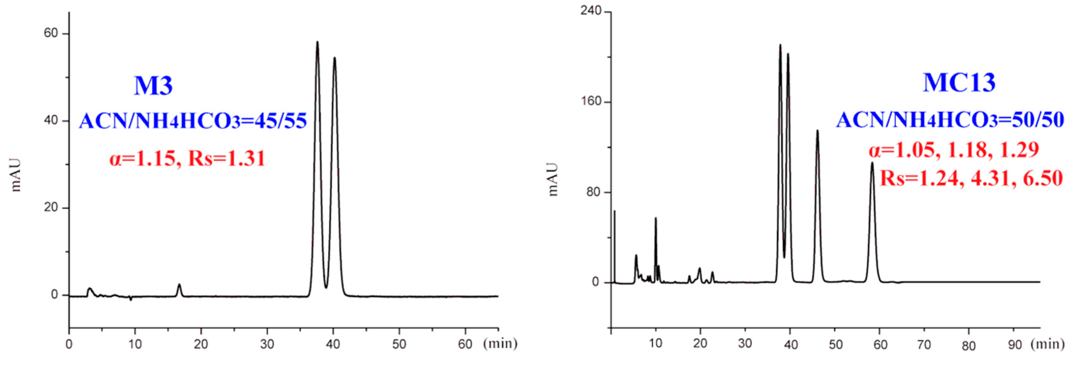 Ijms 20 02513 g008 Ijms 20 02513 g008