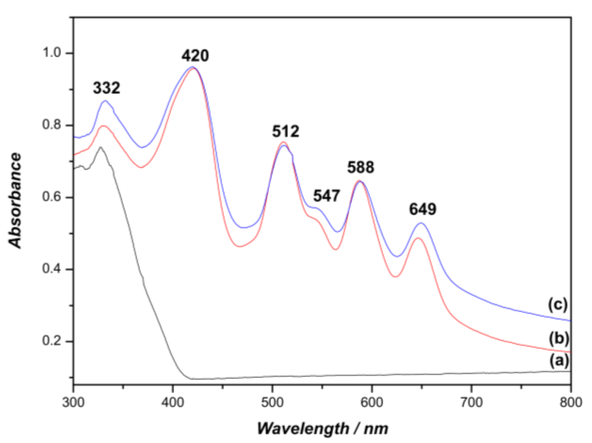 Ijms 20 02522 g004 Ijms 20 02522 g004