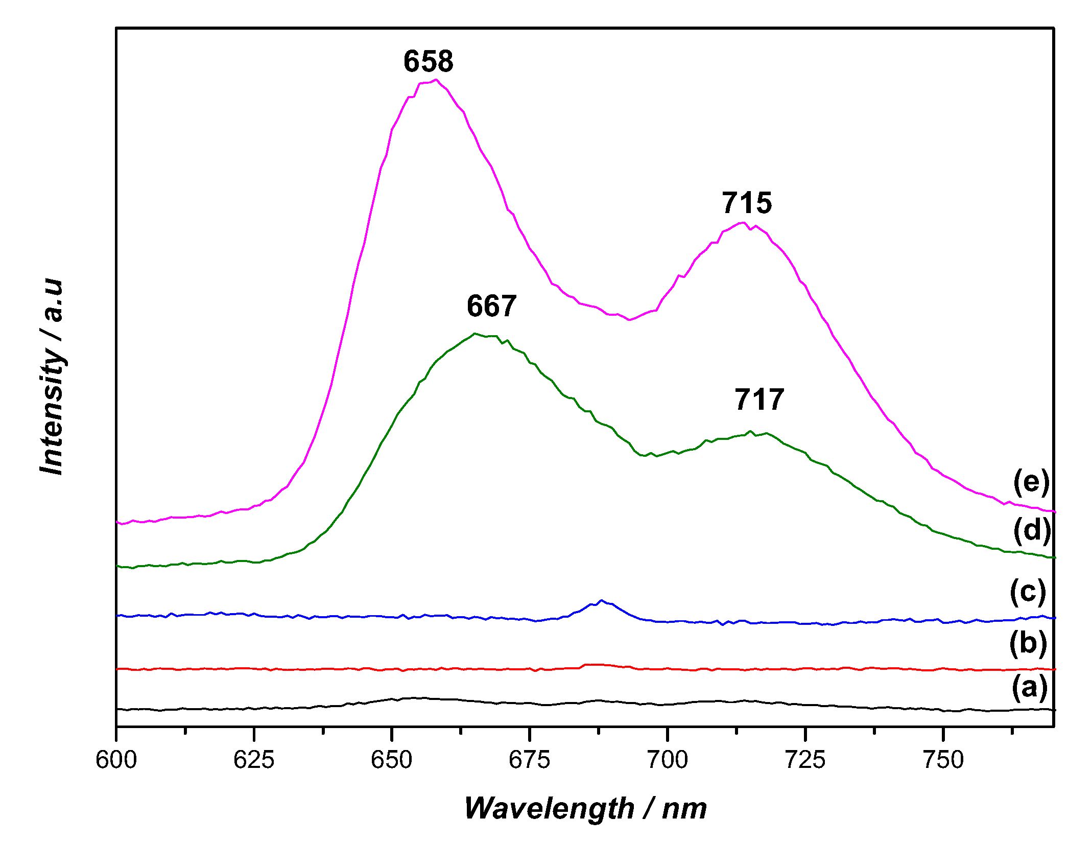Ijms 20 02522 g006 Ijms 20 02522 g006