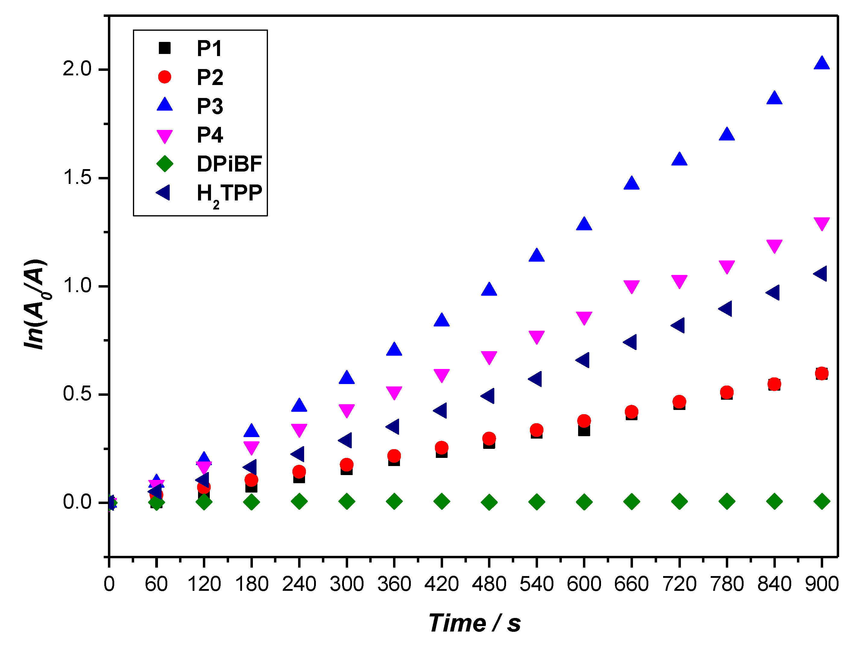 Ijms 20 02522 g007 Ijms 20 02522 g007