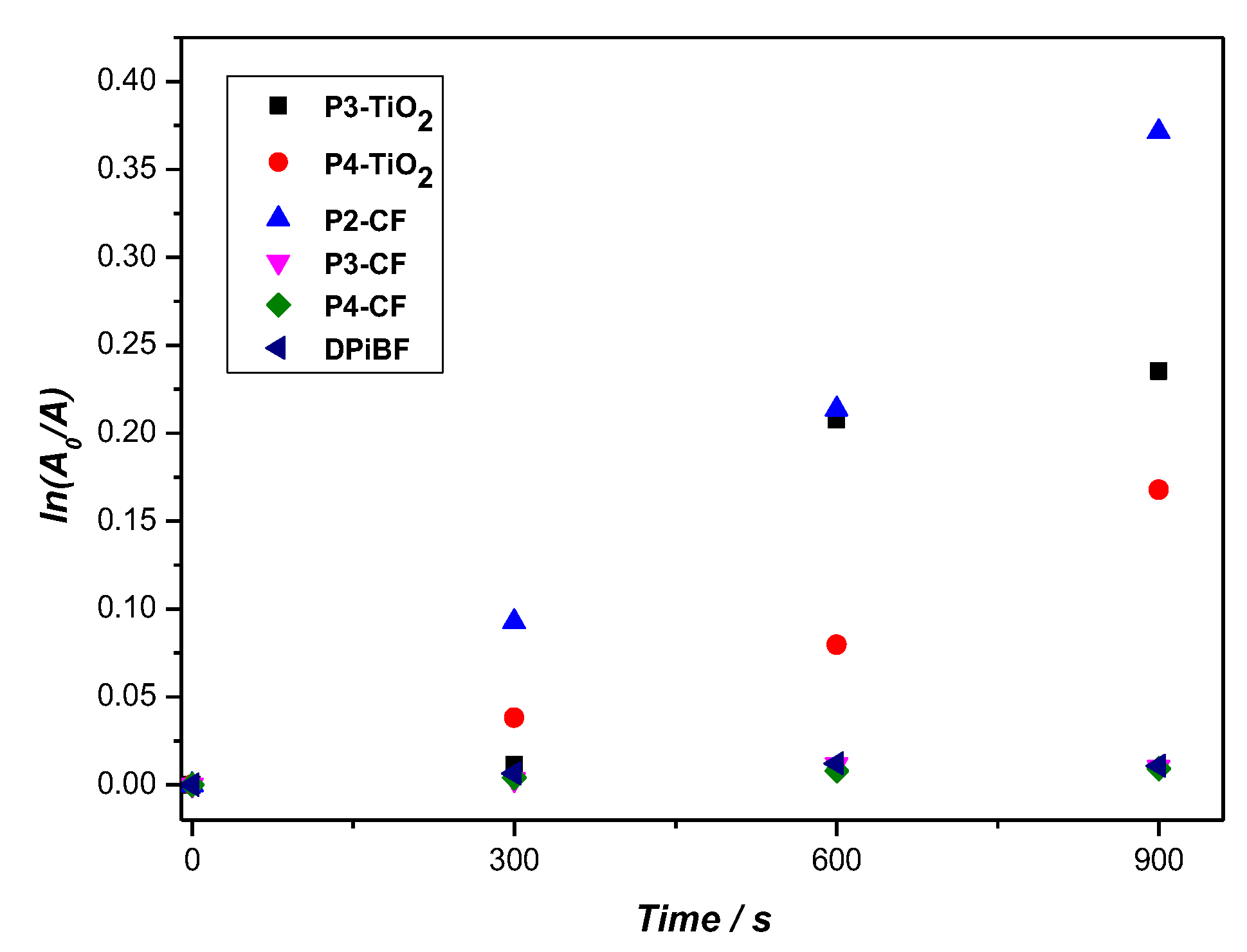 Ijms 20 02522 g008 Ijms 20 02522 g008