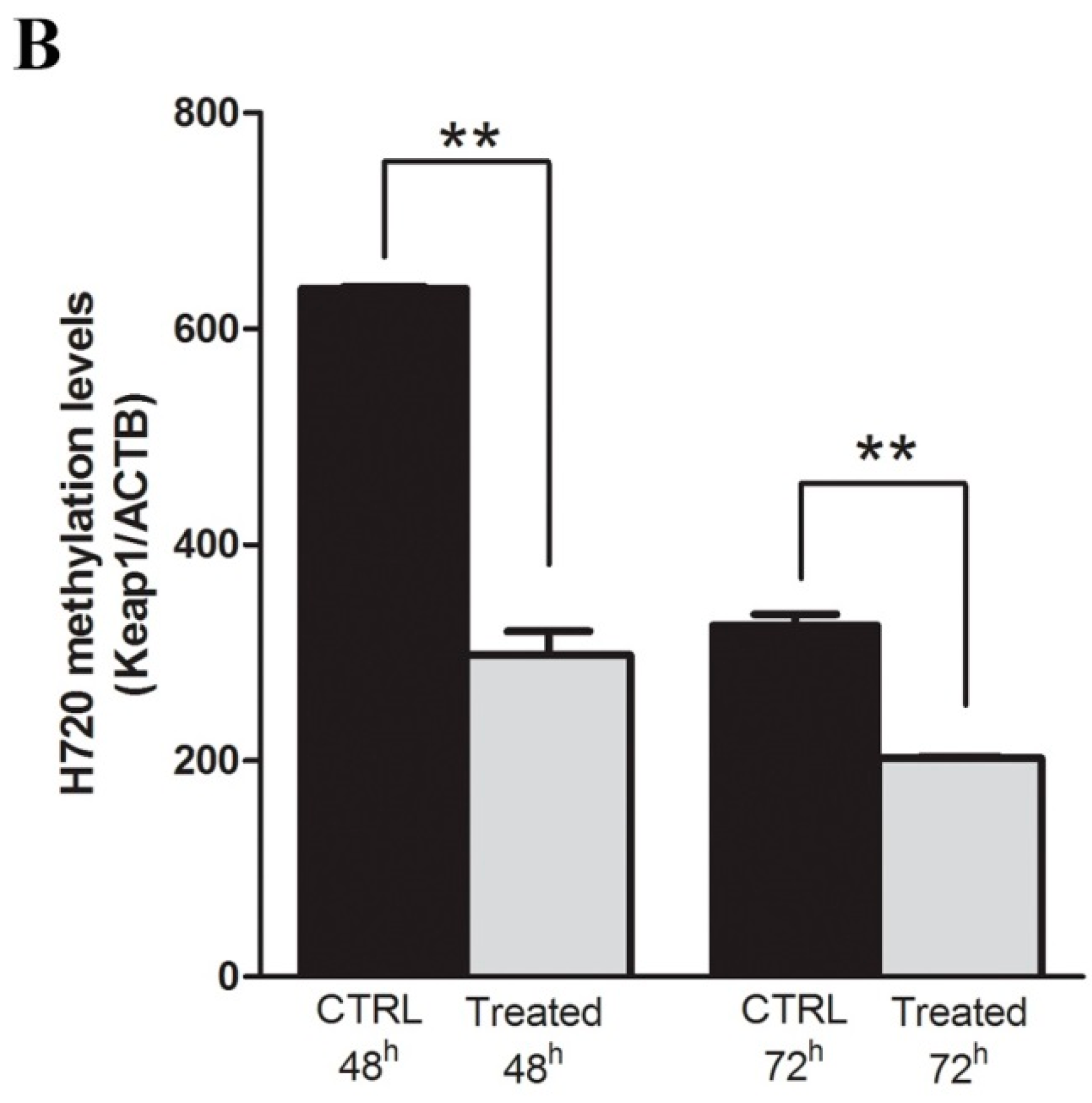 Ijms 20 02531 g003b Ijms 20 02531 g003b