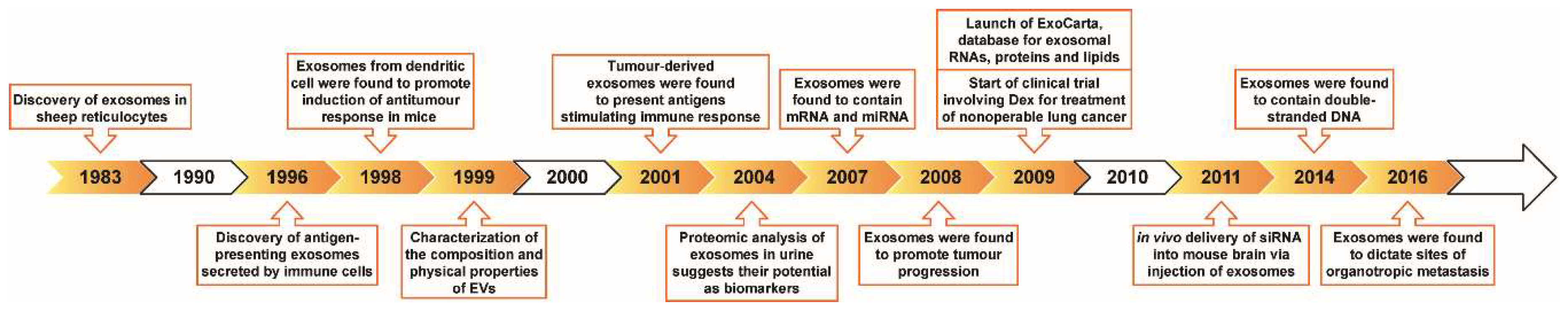 Ijms 20 02547 g002 Ijms 20 02547 g002