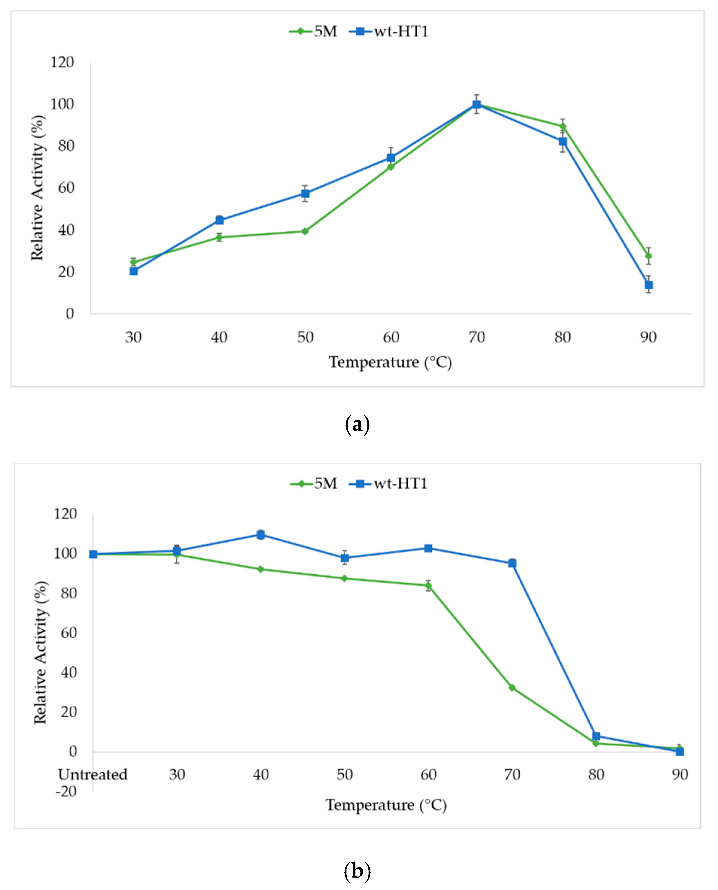 Ijms 20 02561 g003 Ijms 20 02561 g003