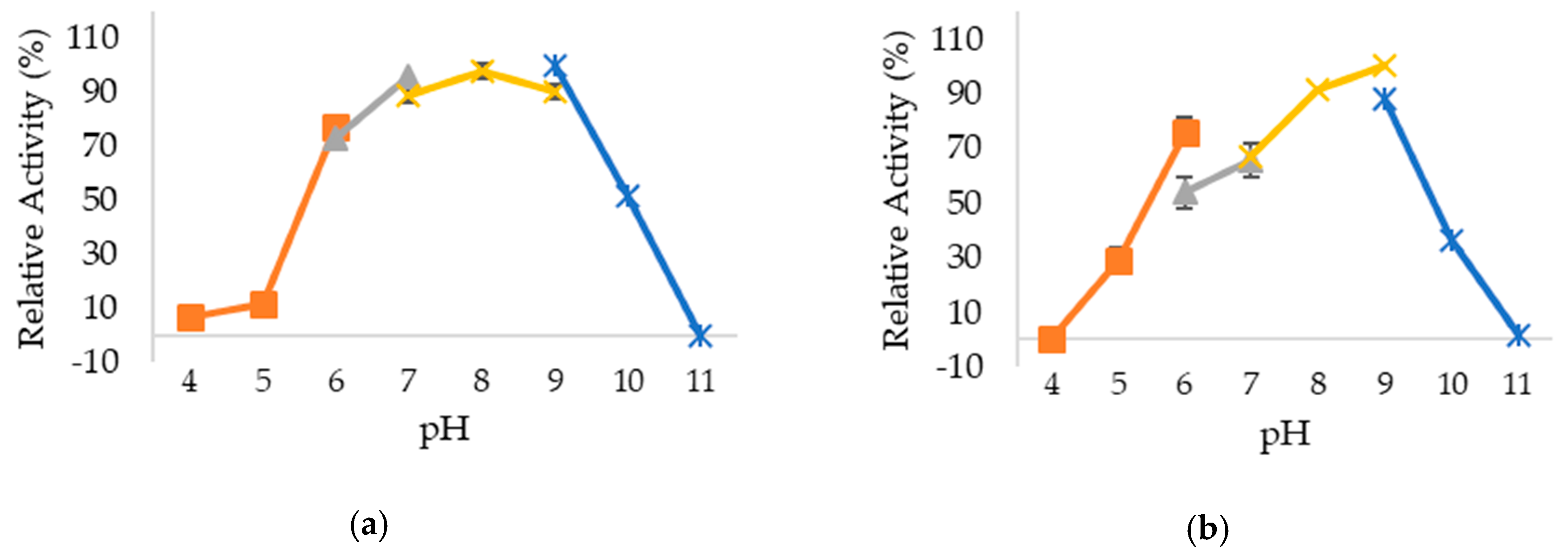 Ijms 20 02561 g004a Ijms 20 02561 g004a