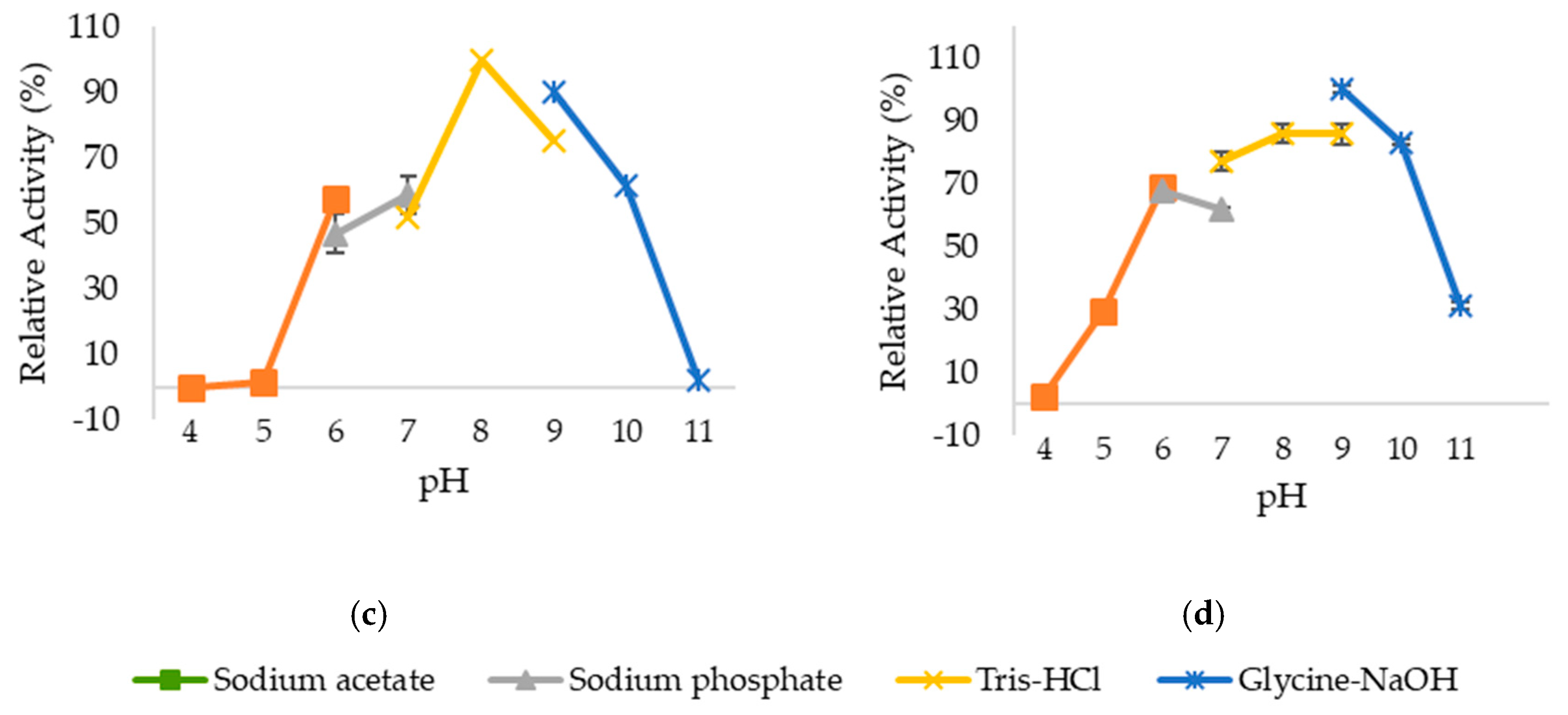 Ijms 20 02561 g004b Ijms 20 02561 g004b