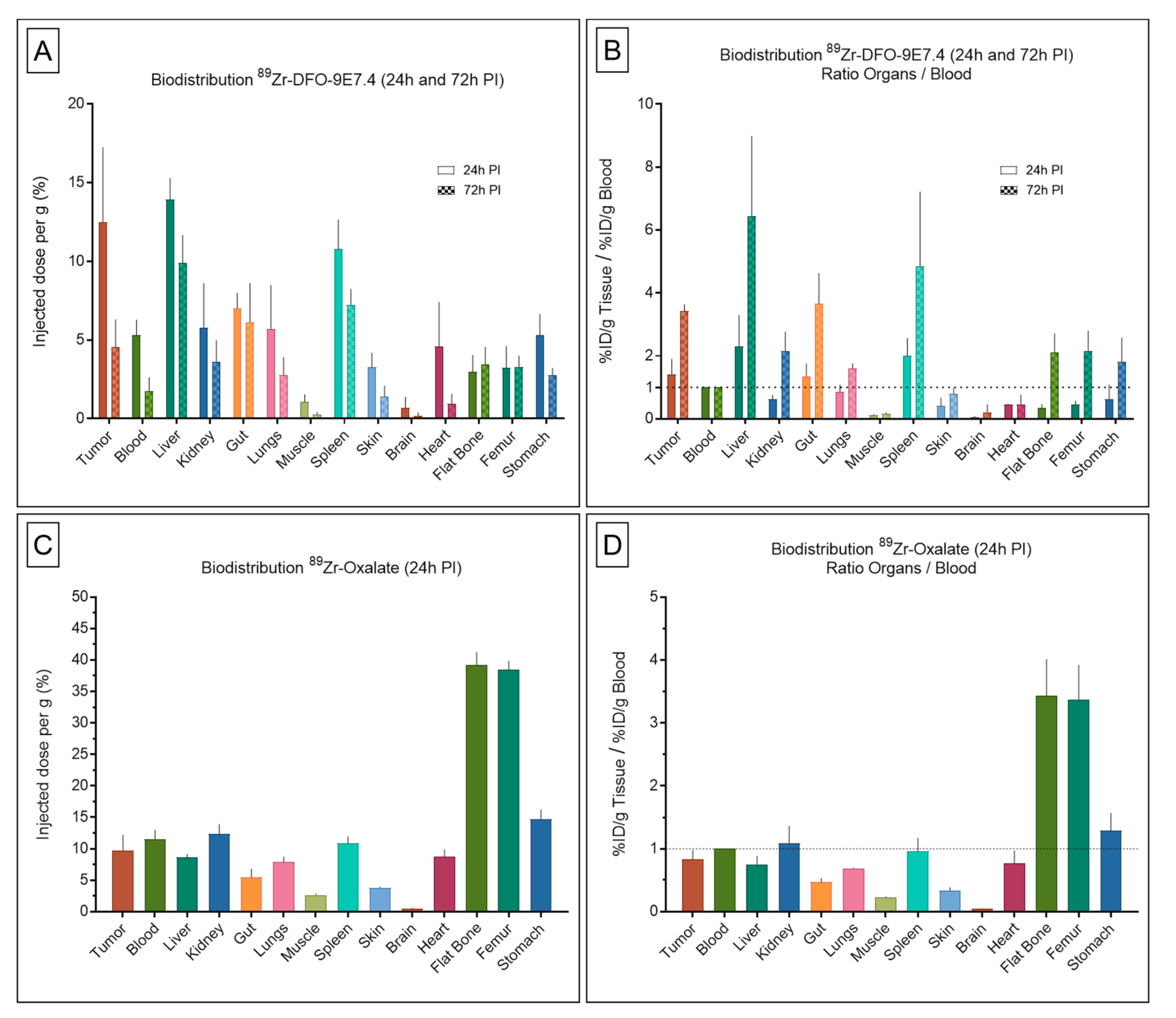 Ijms 20 02564 g001 Ijms 20 02564 g001