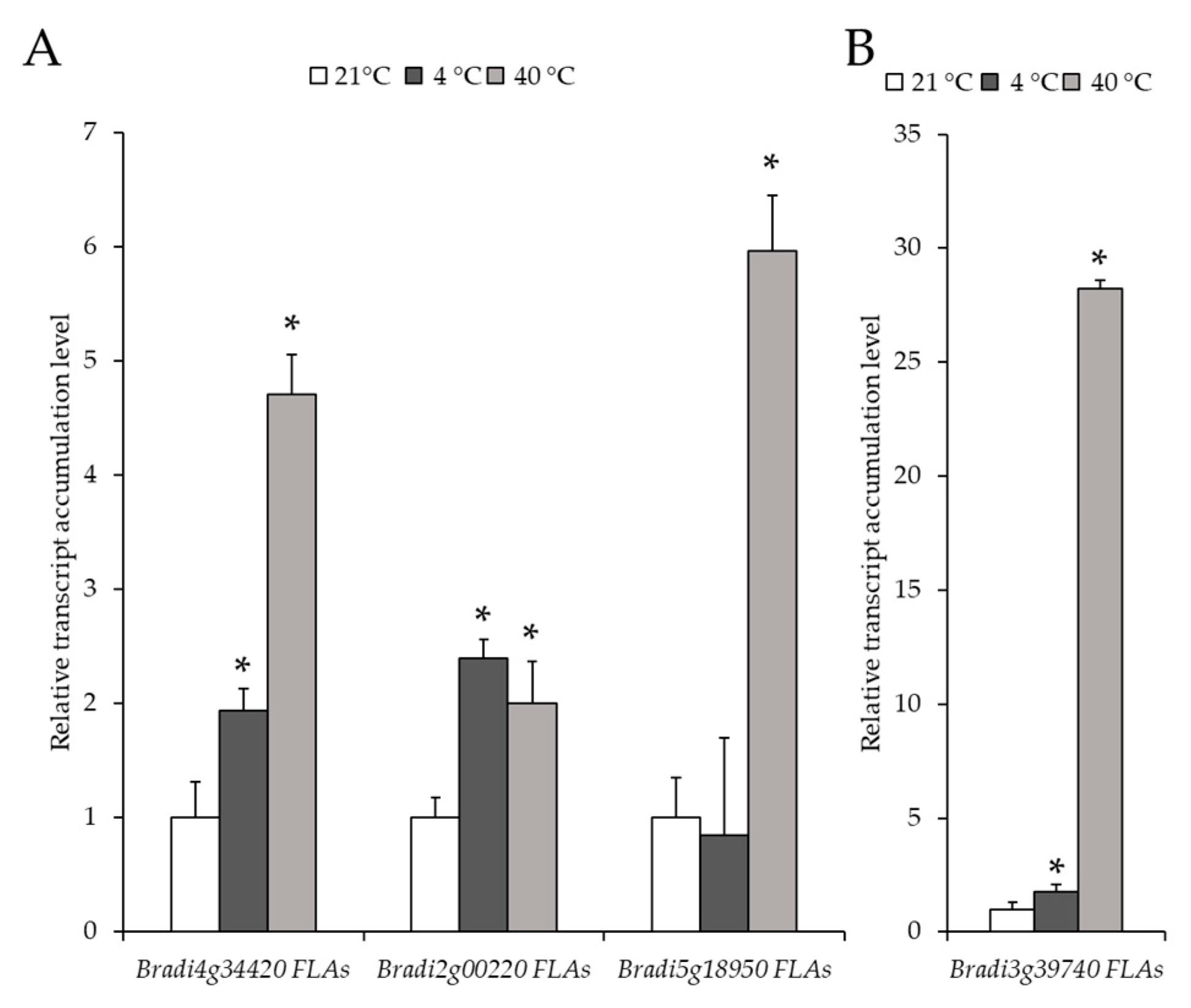 Ijms 20 02571 g007 Ijms 20 02571 g007