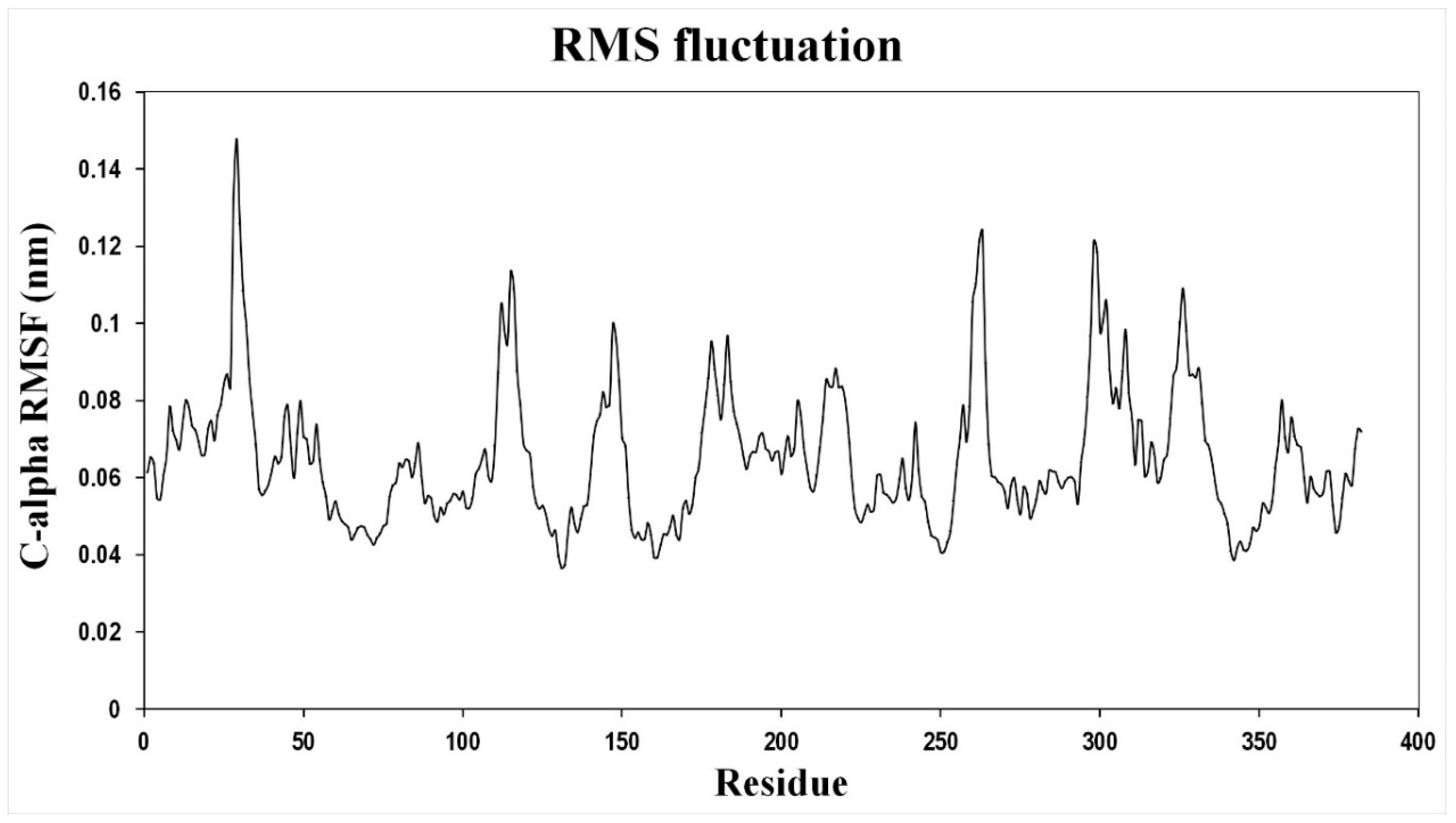 Ijms 20 02572 g0a1