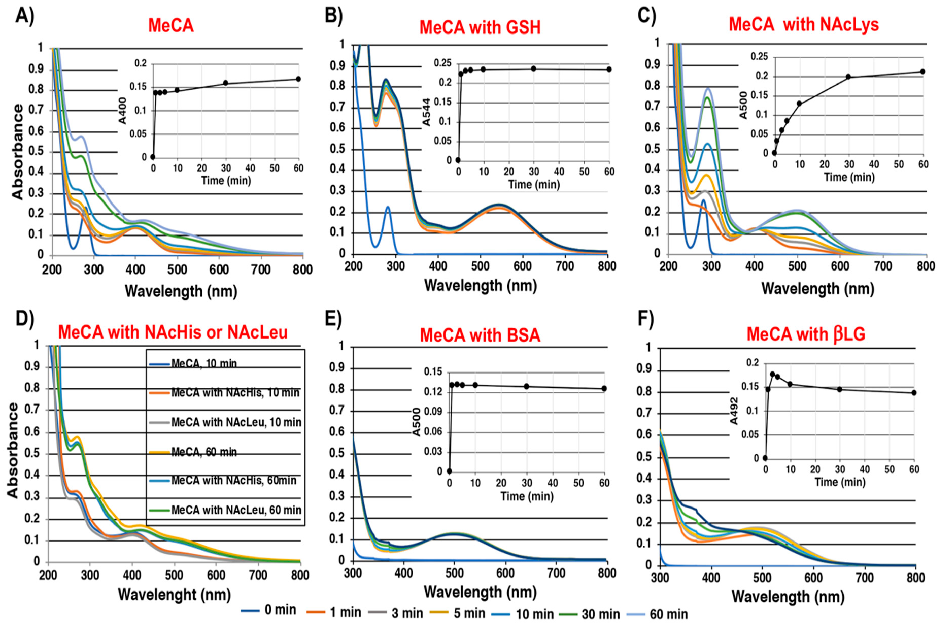 Ijms 20 02575 g002 Ijms 20 02575 g002