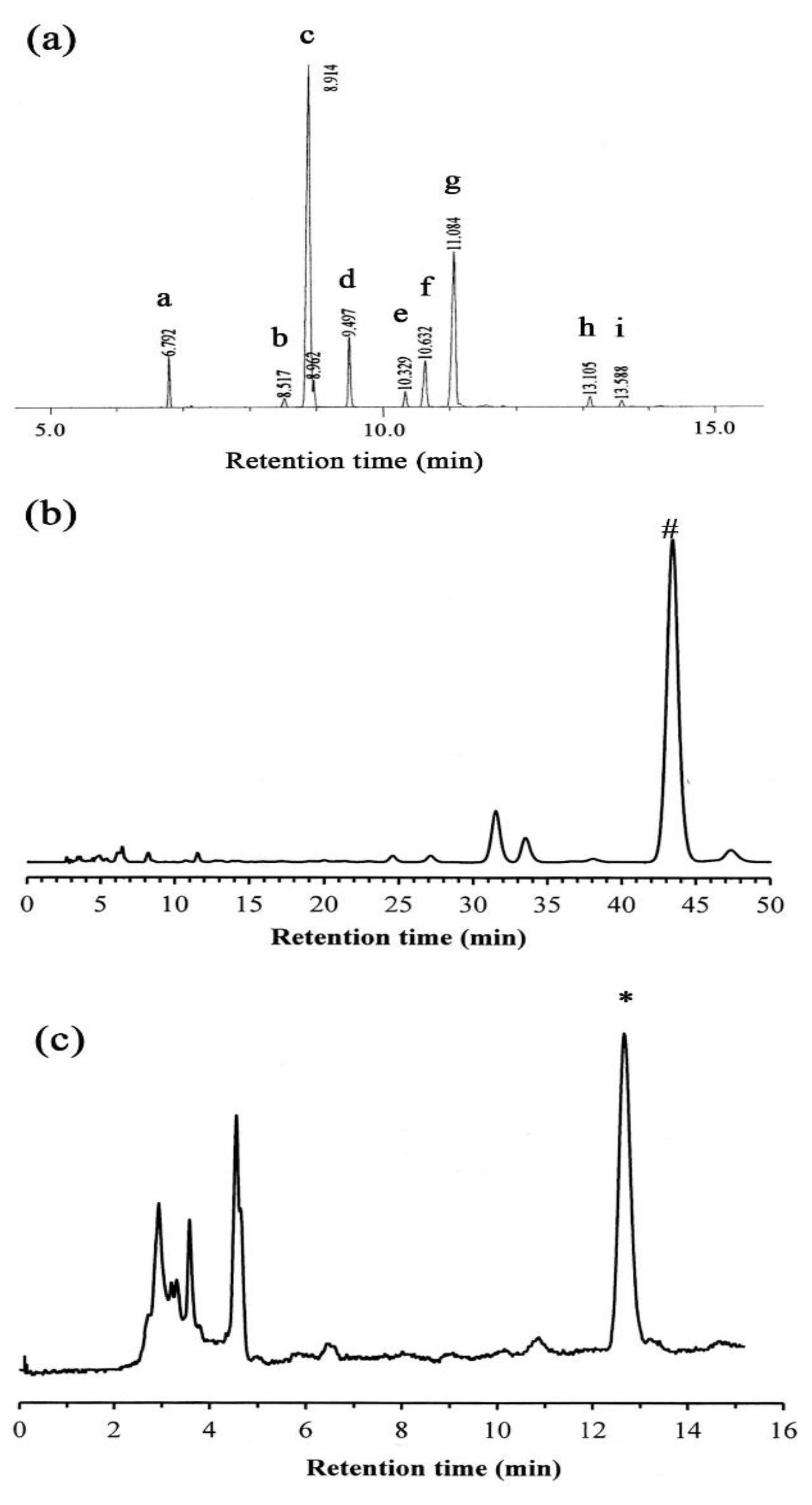 Ijms 20 02579 g002 Ijms 20 02579 g002