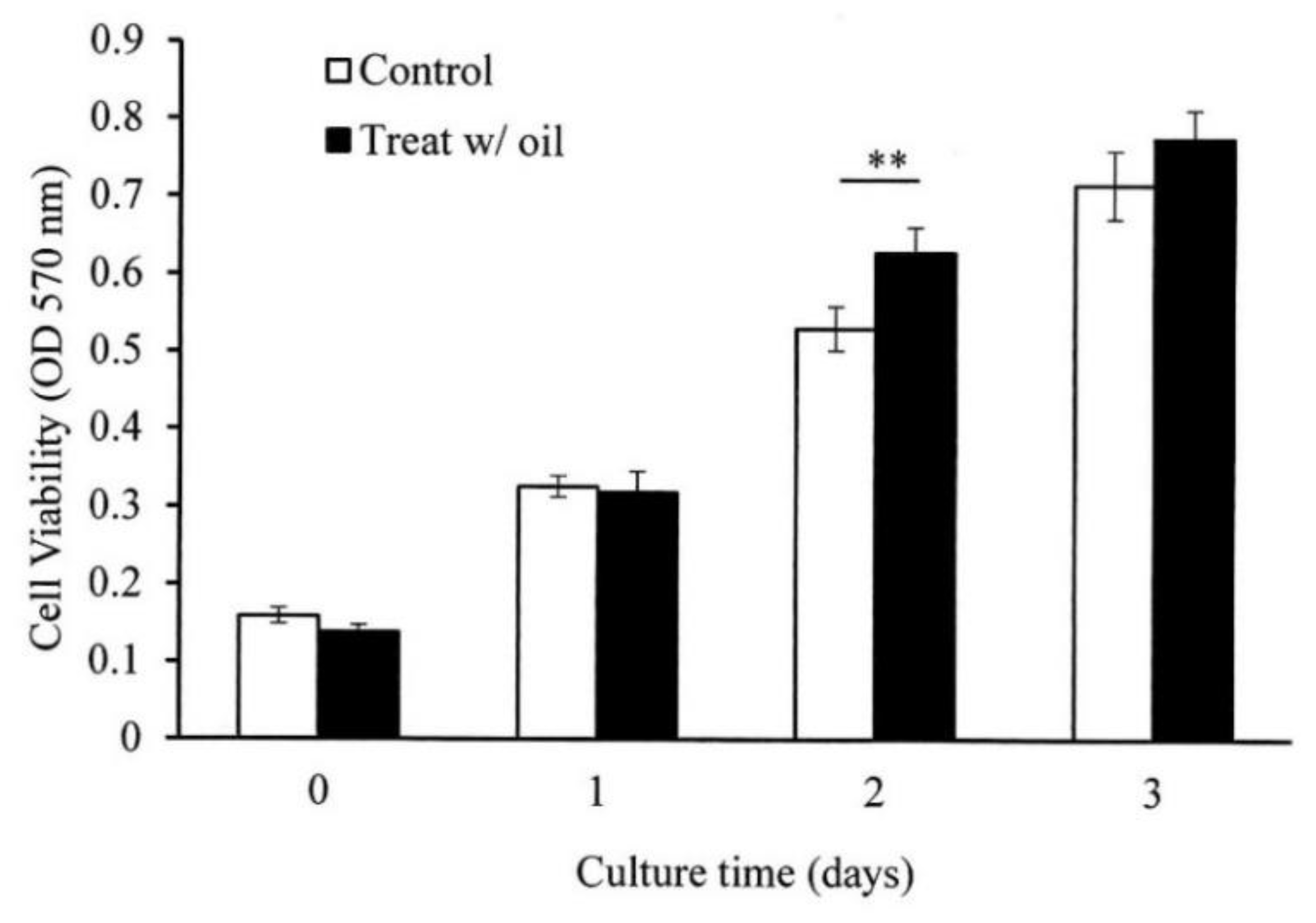 Ijms 20 02579 g004 Ijms 20 02579 g004